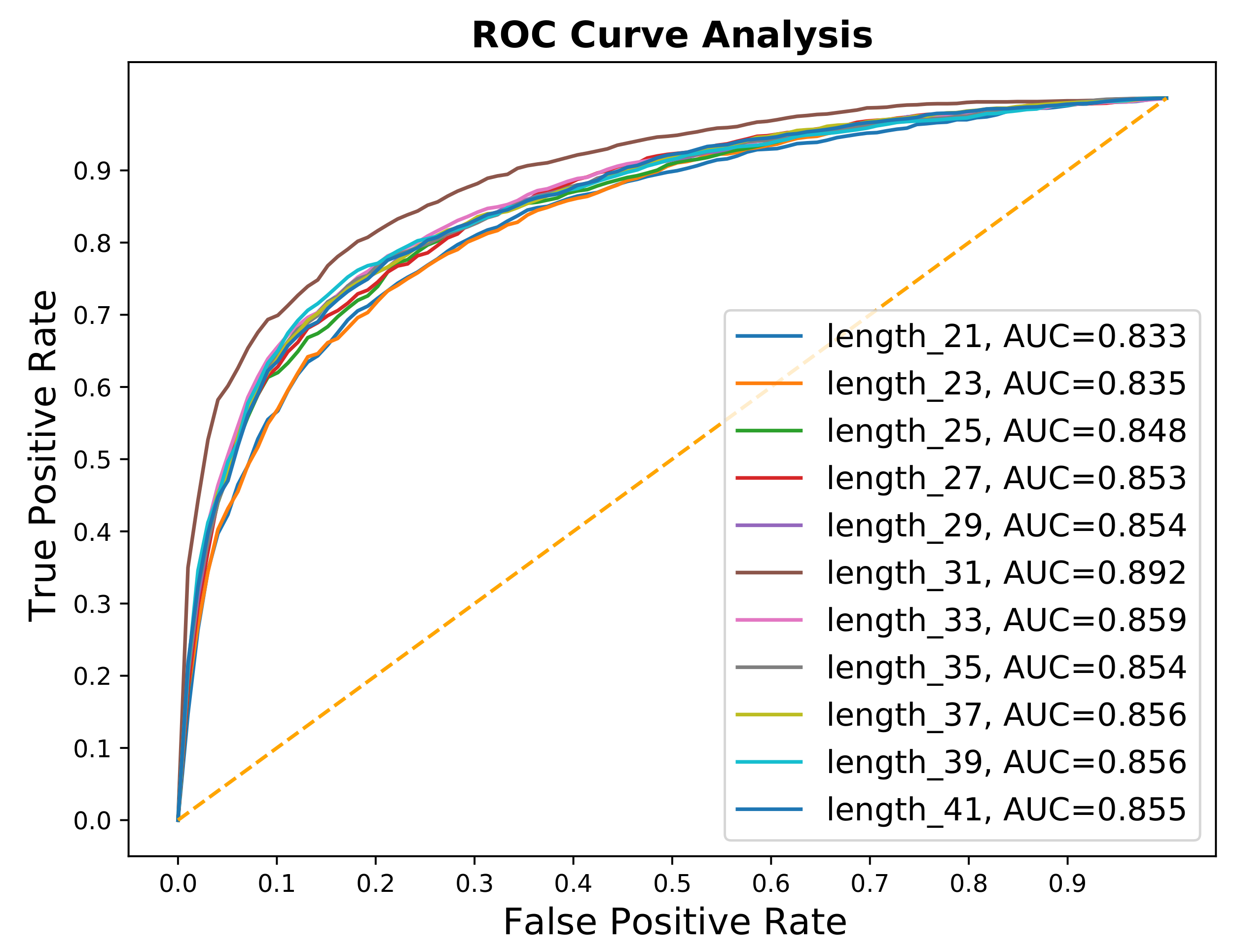 Genes 12 00717 g003 Genes 12 00717 g003