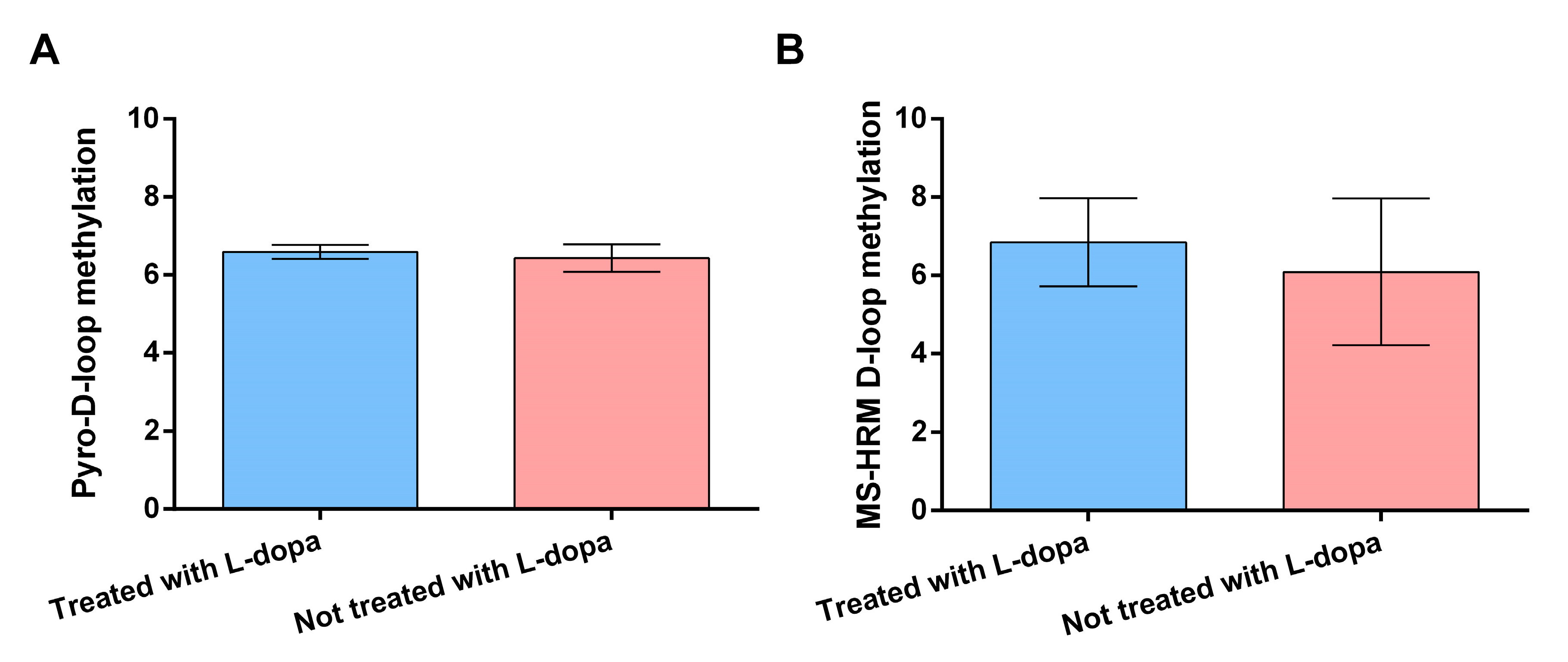 Genes 12 00720 g002 Genes 12 00720 g002