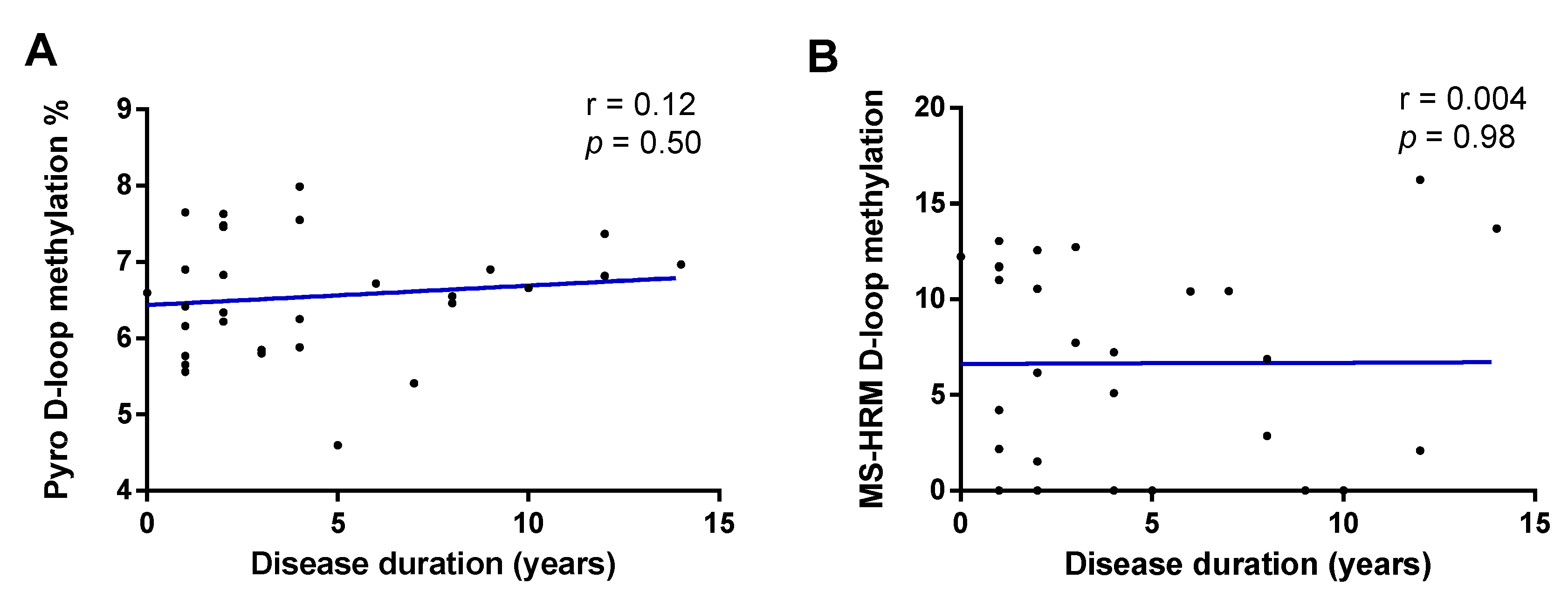 Genes 12 00720 g003 Genes 12 00720 g003