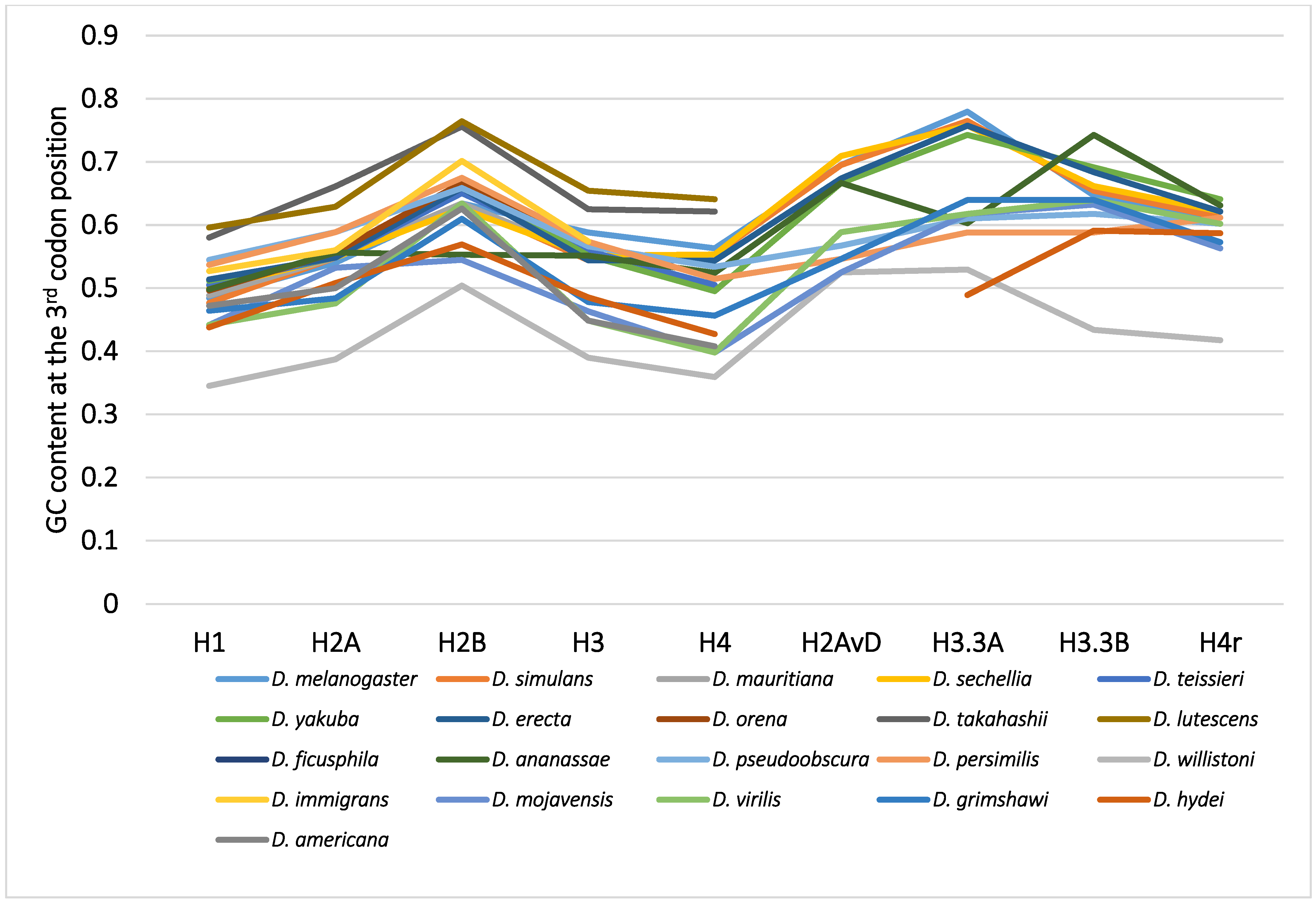 Genes 12 00721 g002 Genes 12 00721 g002