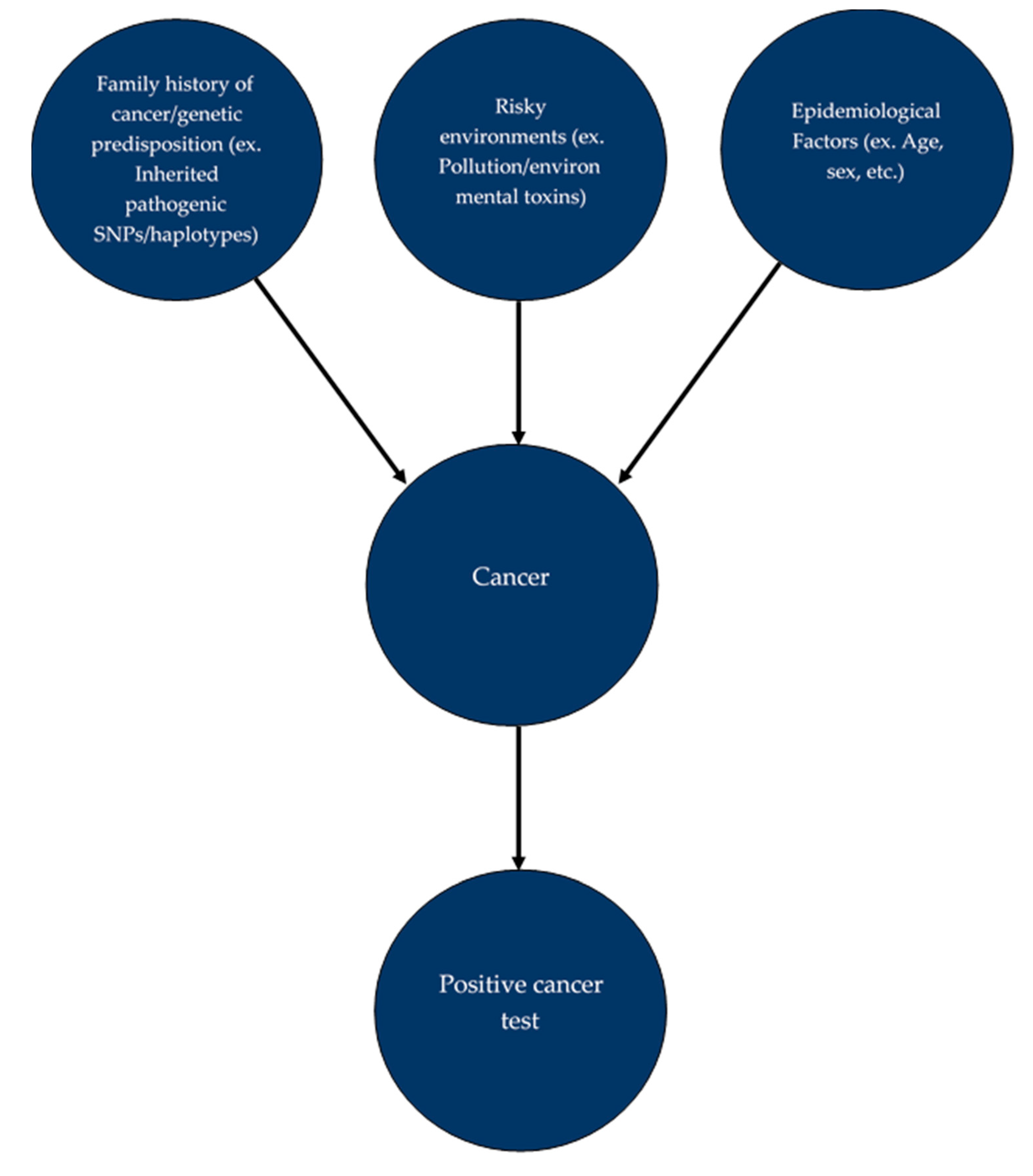 Genes 12 00722 g002 Genes 12 00722 g002
