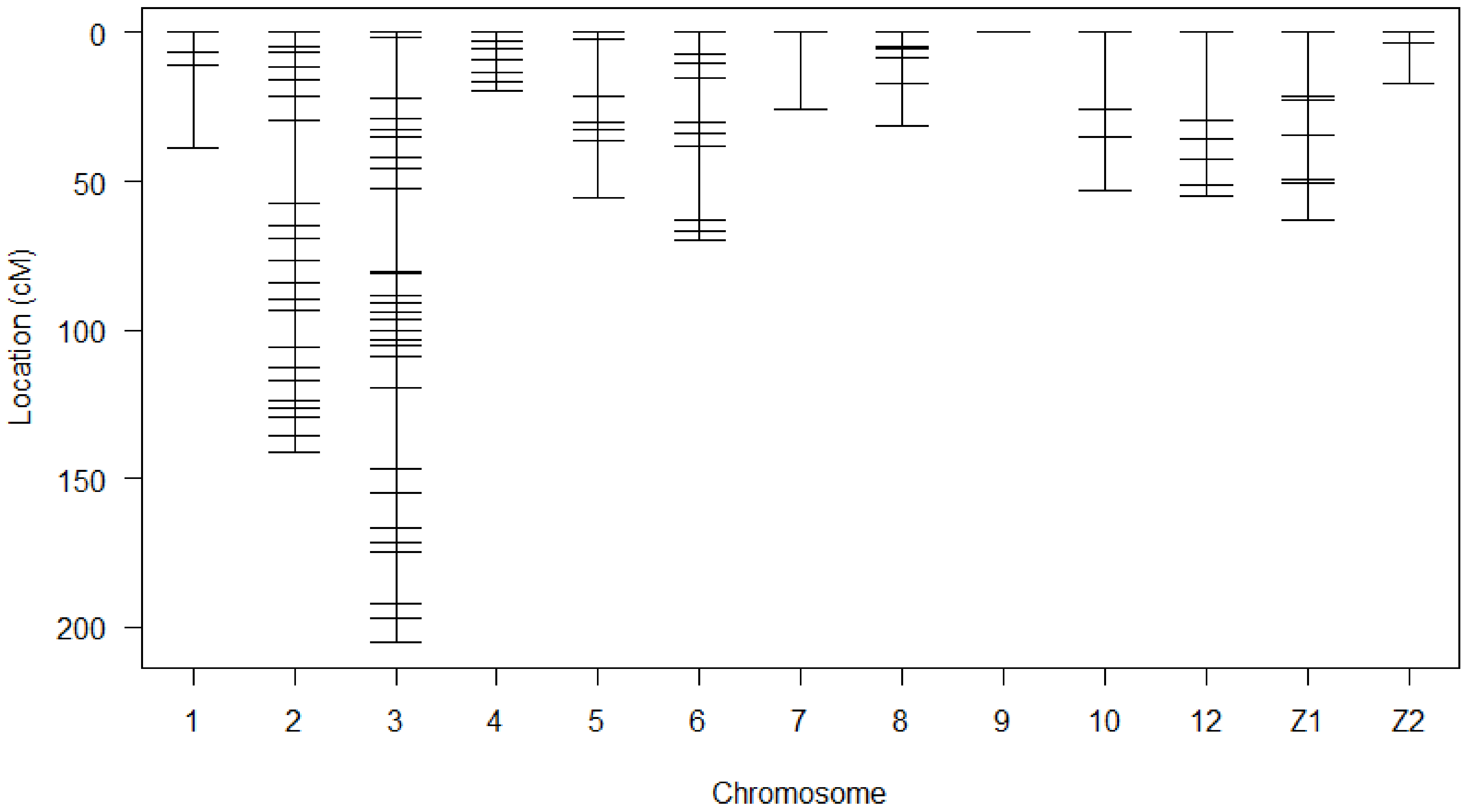 全国送料無料・イイ店 Quantitative of Mapping Trait Egg-Quality Controlling Loci 人形