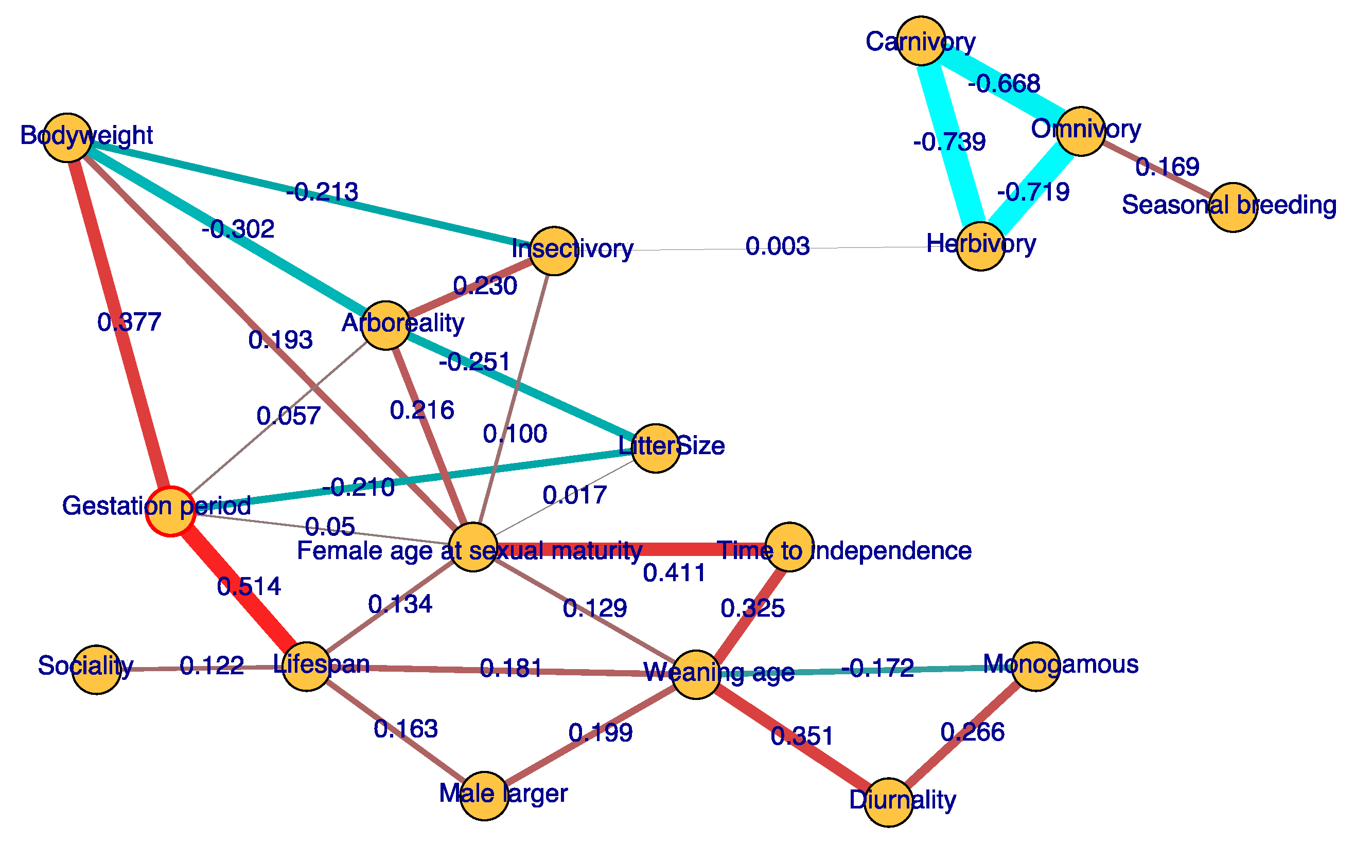 Genes 12 00740 g001 Genes 12 00740 g001