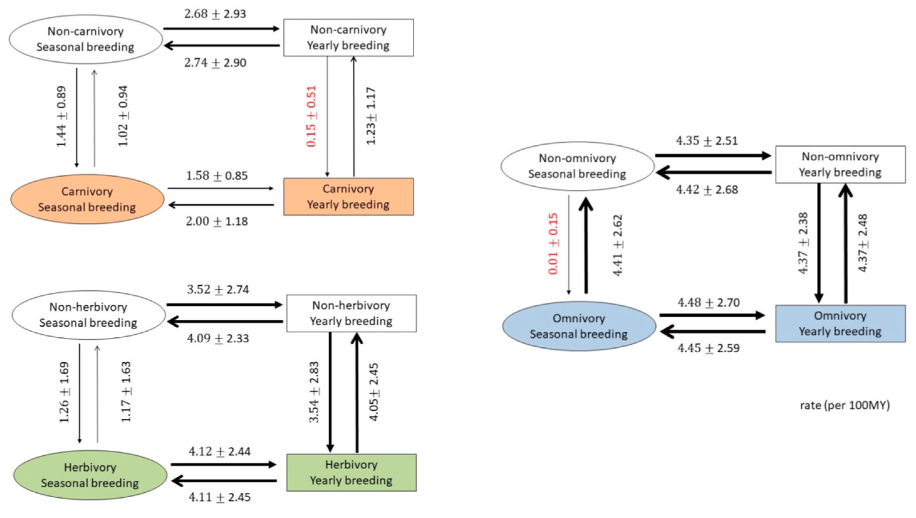 Genes 12 00740 g003 Genes 12 00740 g003