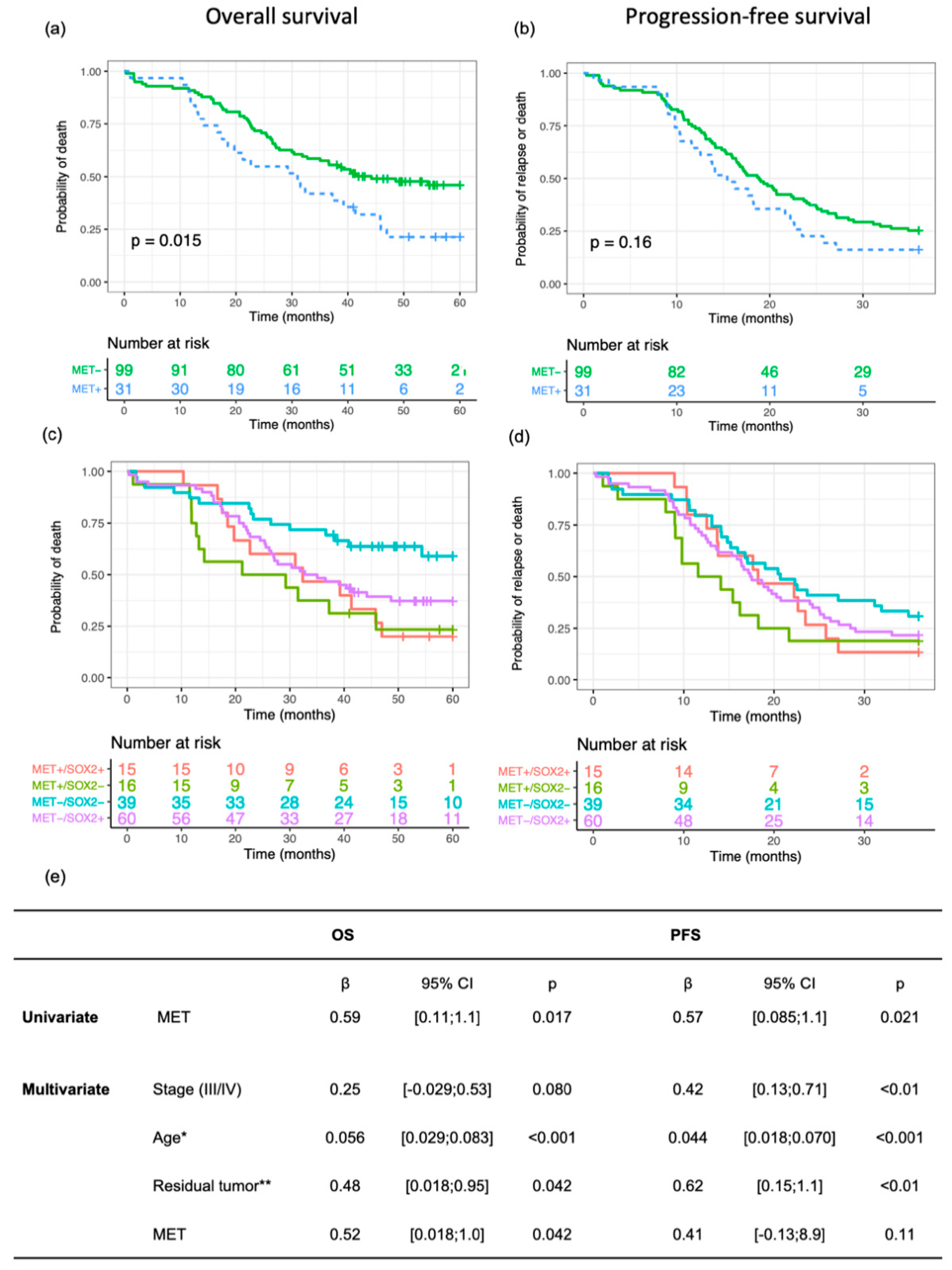 Genes 12 00742 g001 Genes 12 00742 g001