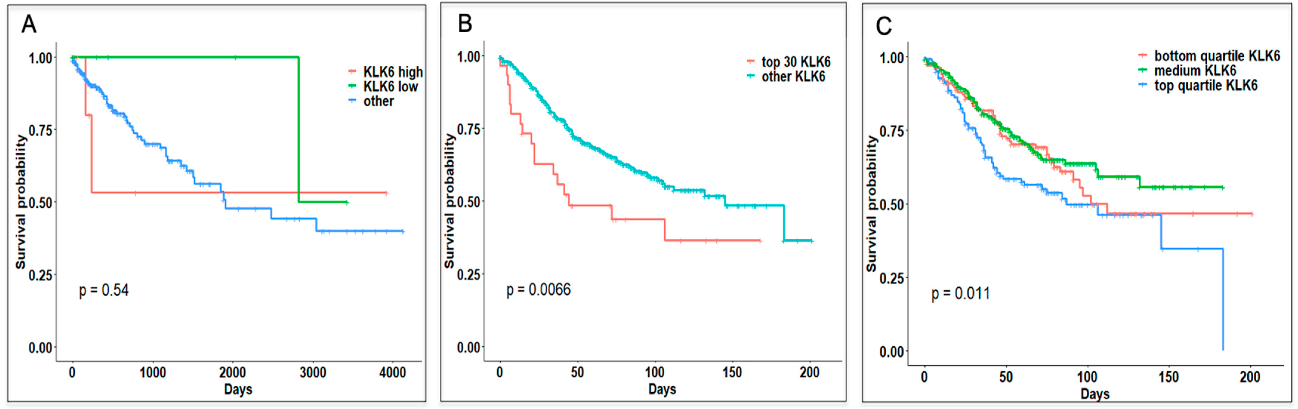Genes 12 00749 g002 Genes 12 00749 g002