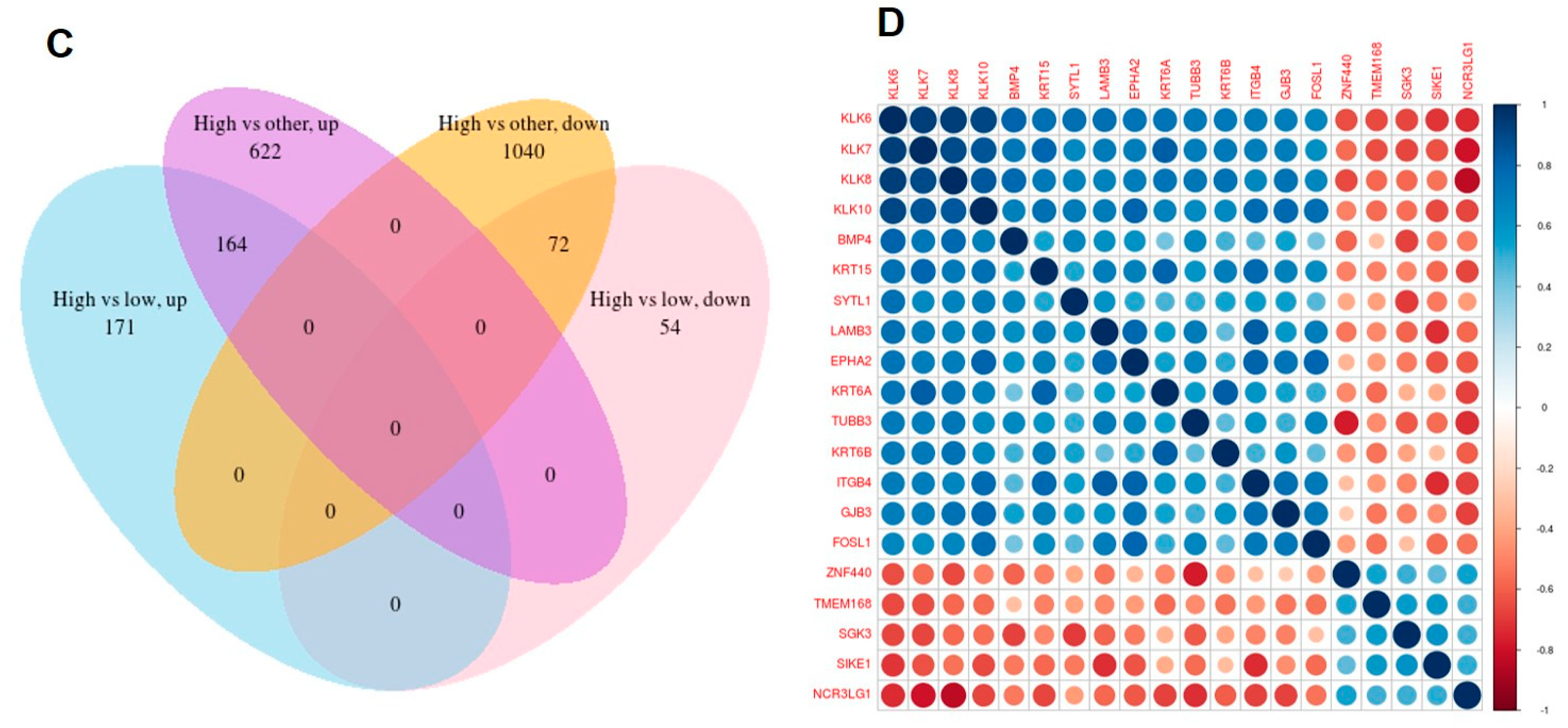 Genes 12 00749 g003b Genes 12 00749 g003b