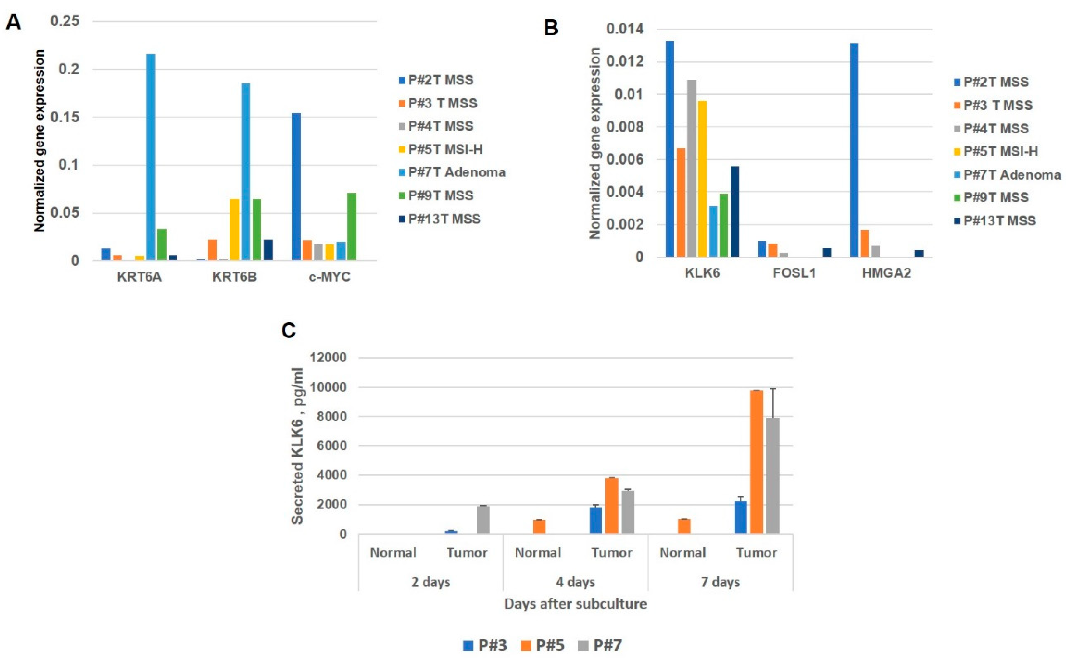 Genes 12 00749 g006 Genes 12 00749 g006