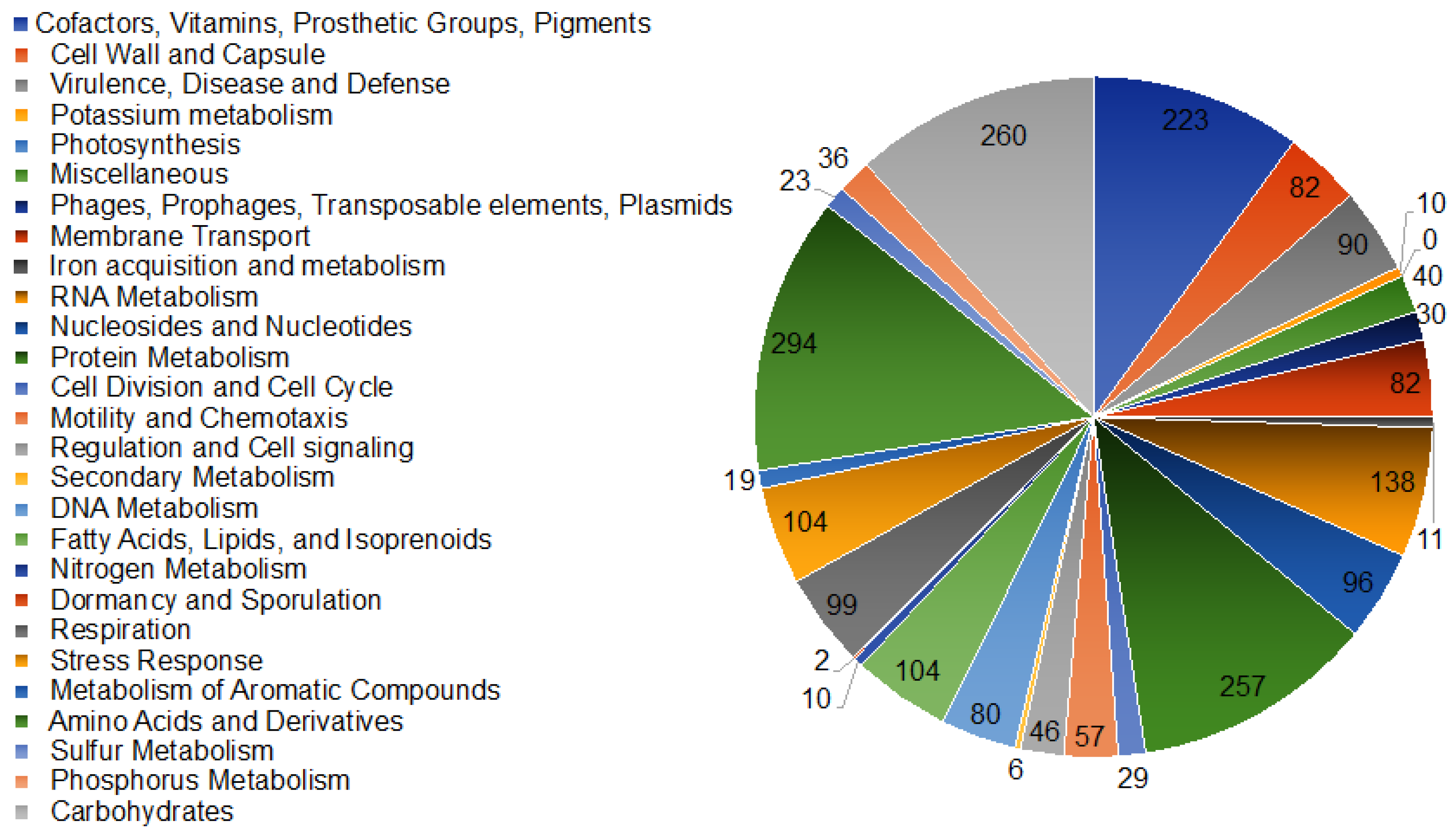 Genes 12 00752 g002 Genes 12 00752 g002