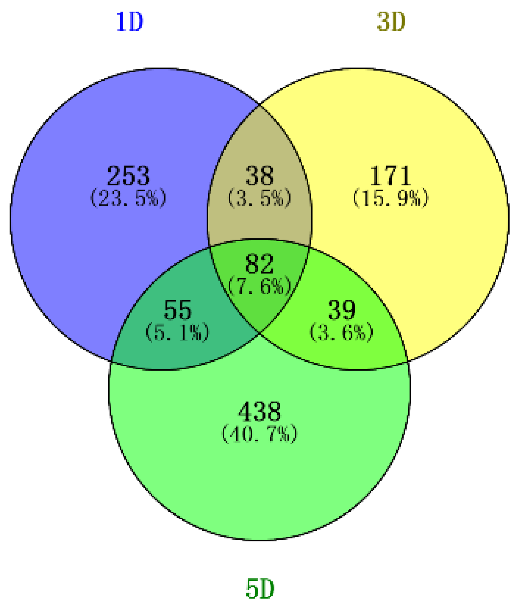 Genes 12 00753 g001 Genes 12 00753 g001