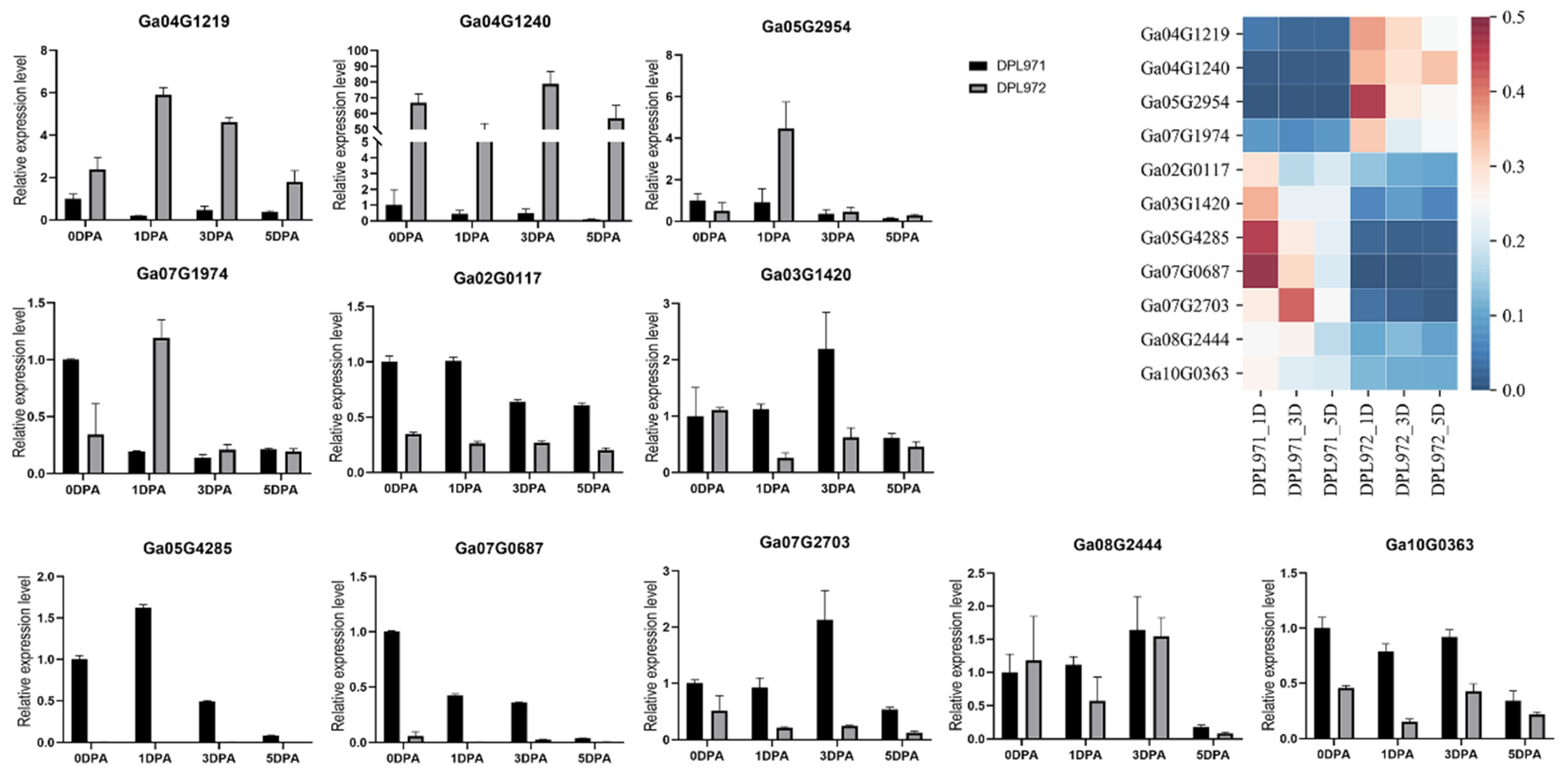 Genes 12 00753 g002 Genes 12 00753 g002