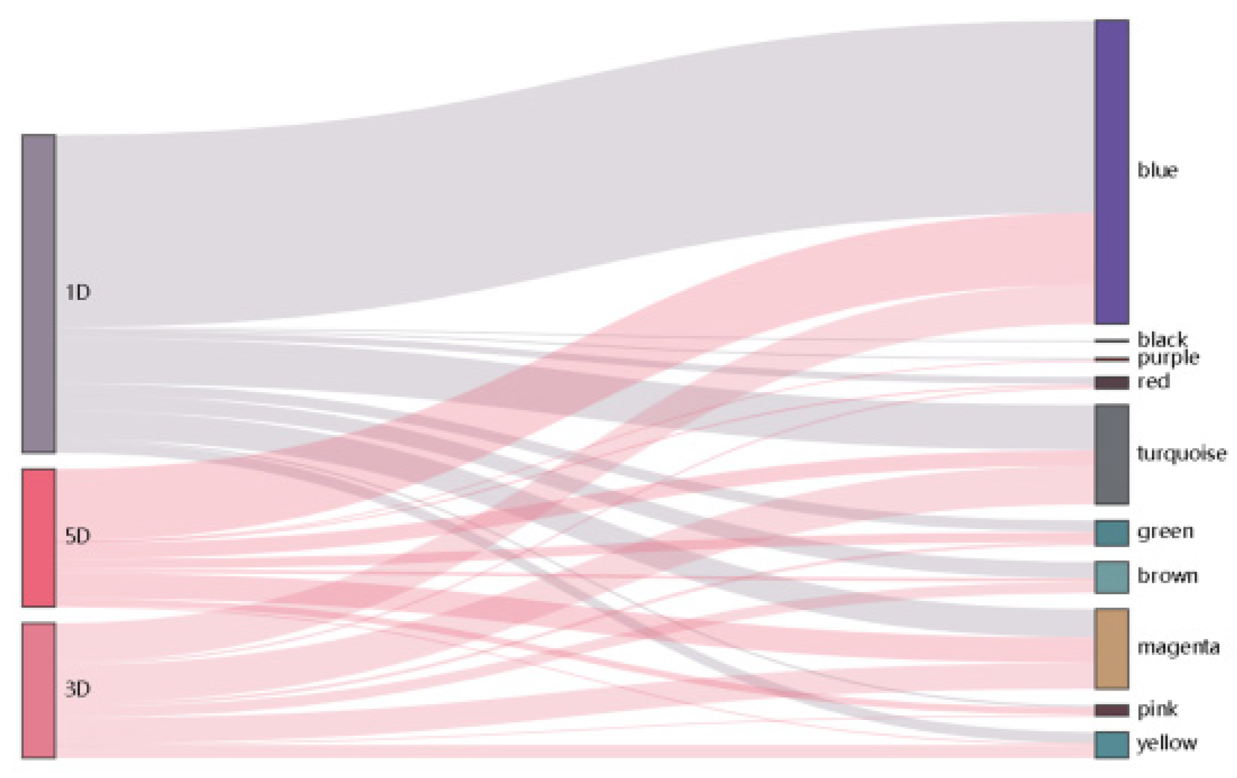 Genes 12 00753 g006 Genes 12 00753 g006