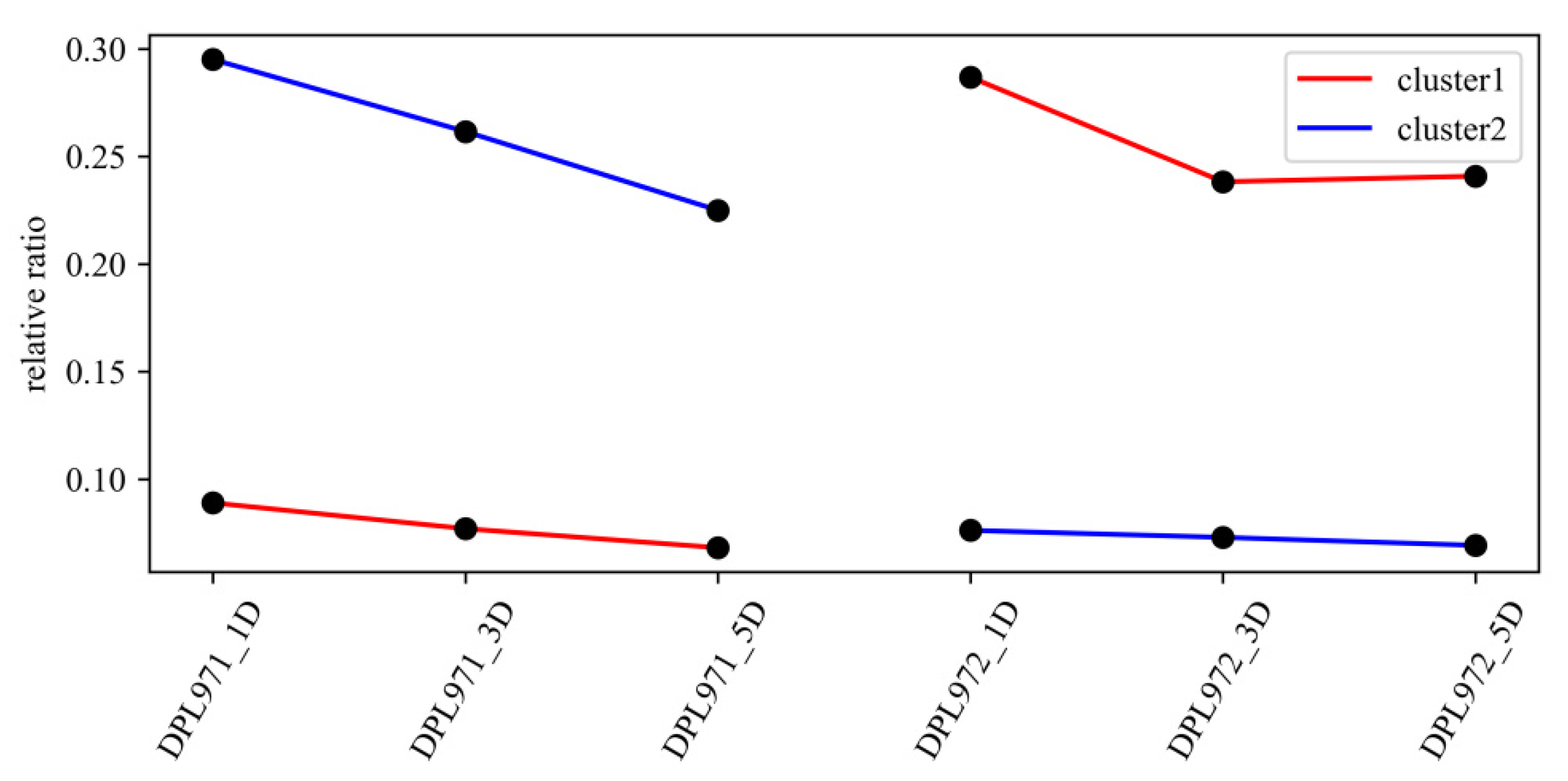 Genes 12 00753 g007 Genes 12 00753 g007