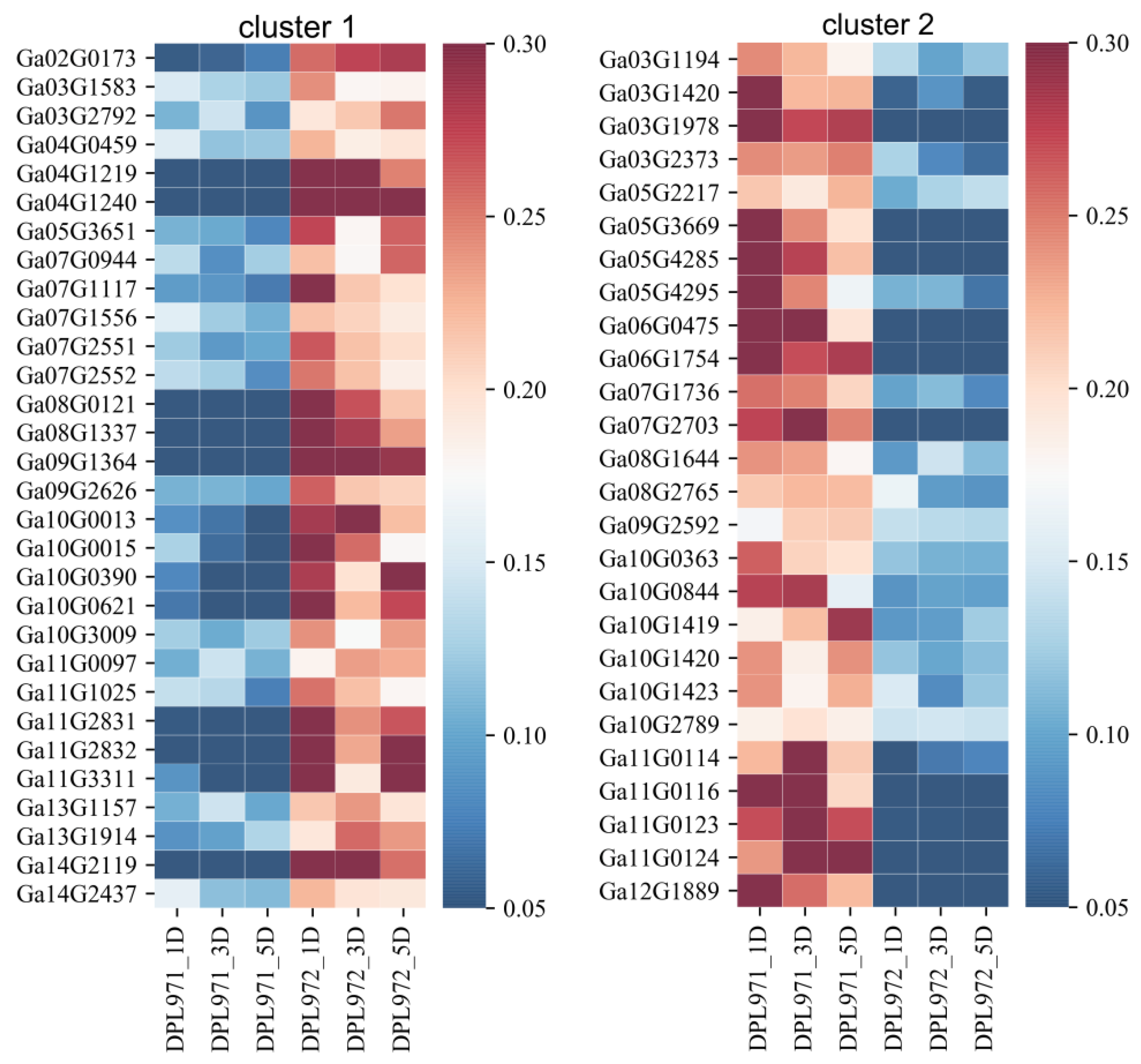 Genes 12 00753 g008 Genes 12 00753 g008