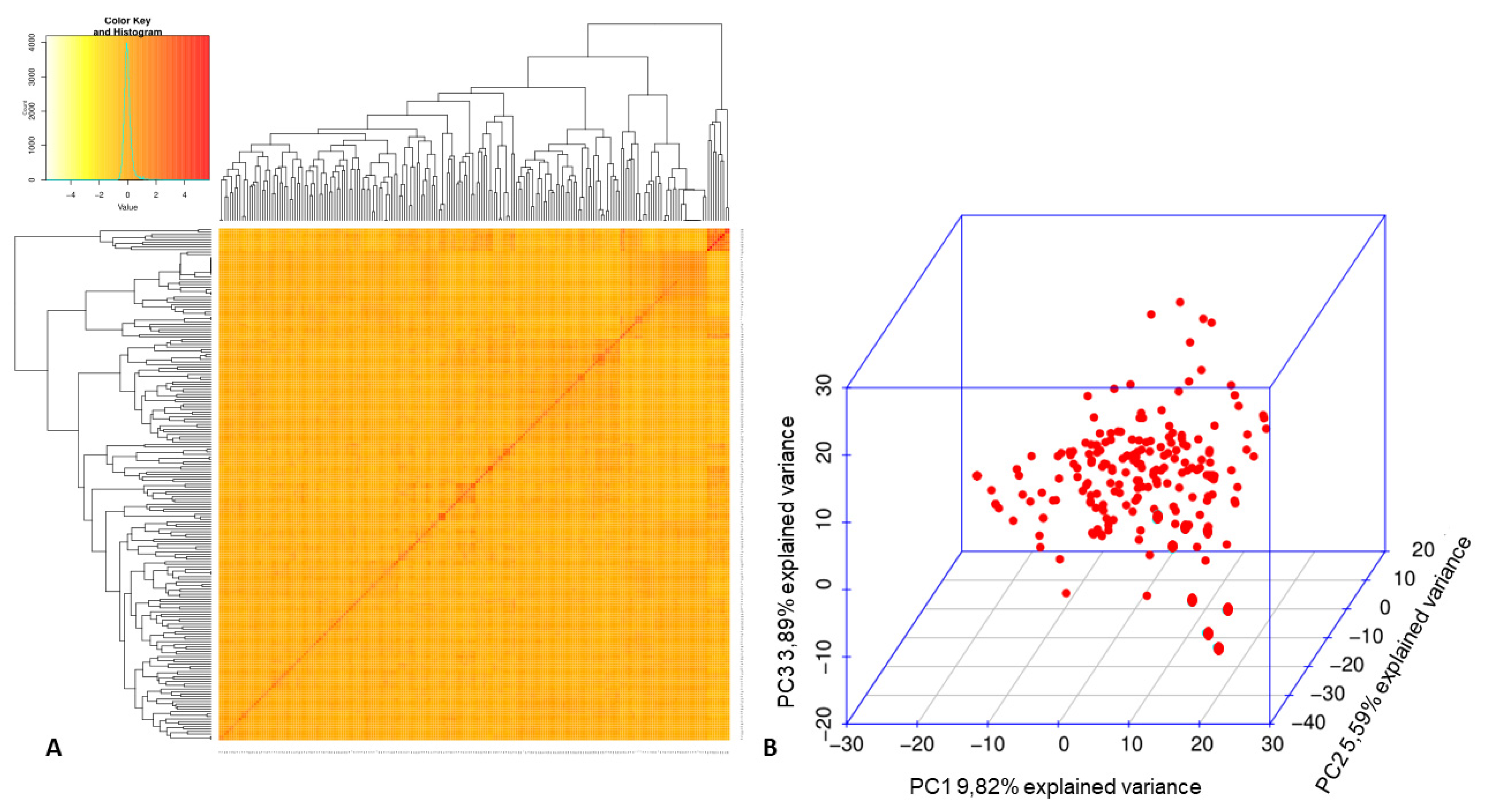 Genes 12 00765 g004 Genes 12 00765 g004