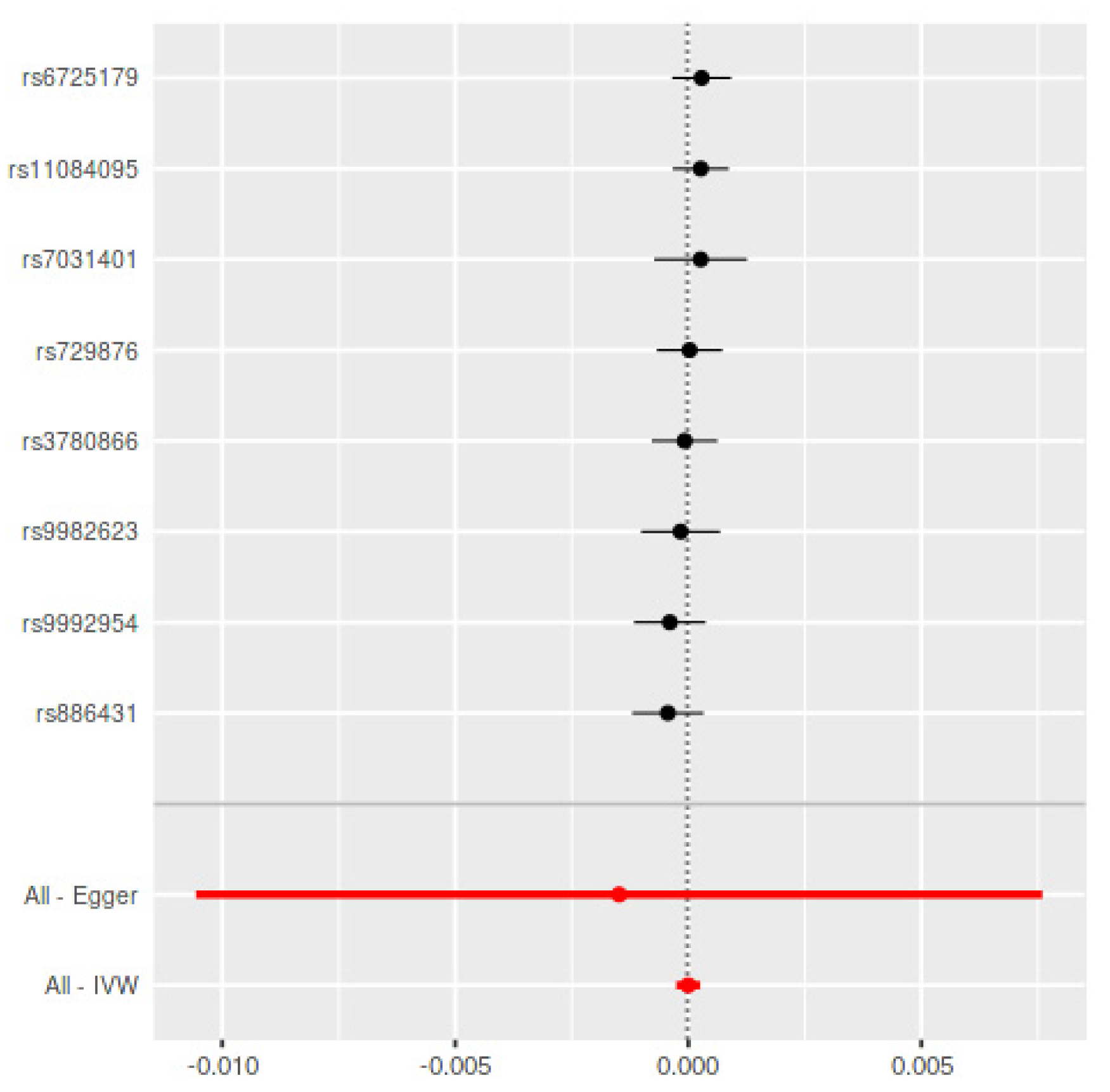 Genes 12 00772 g002