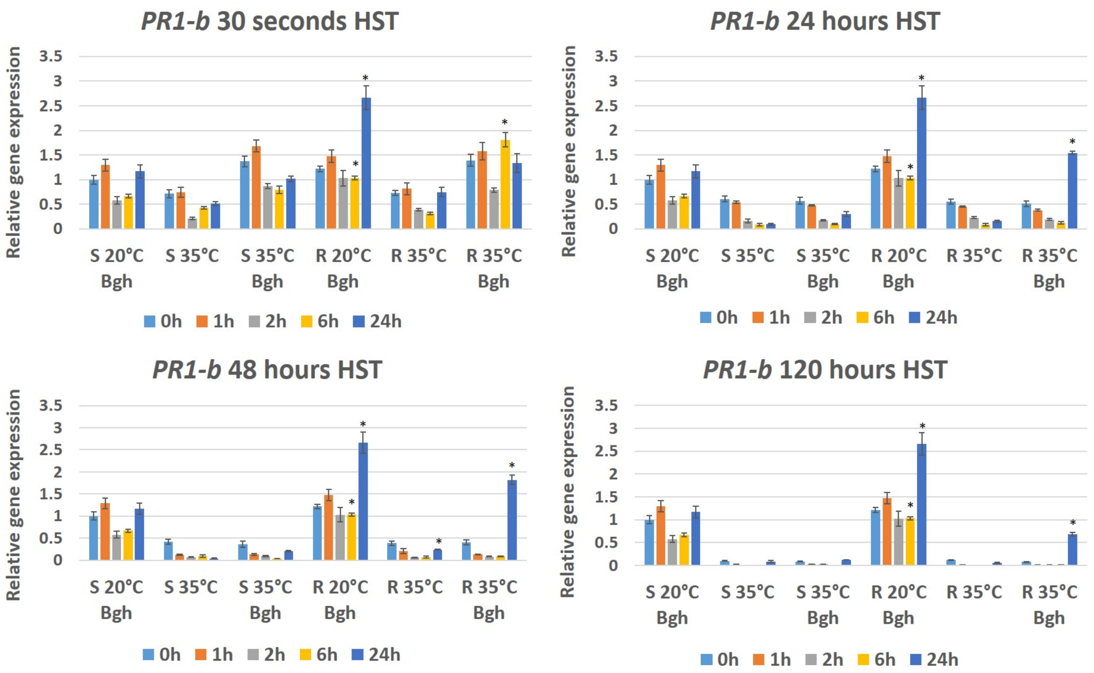 Genes 12 00776 g005 Genes 12 00776 g005