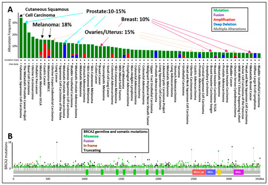 Genes May 2021 Browse Articles