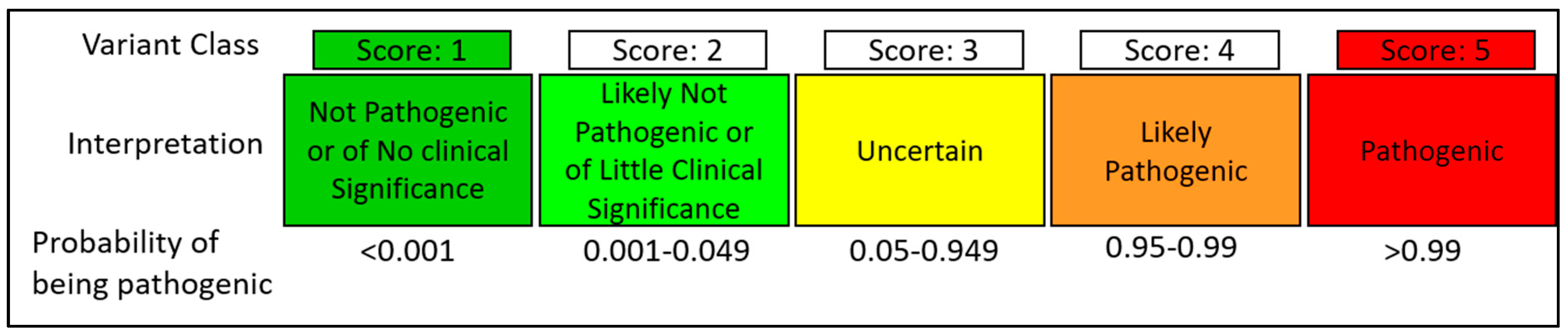 Genes 12 00780 g007 Genes 12 00780 g007
