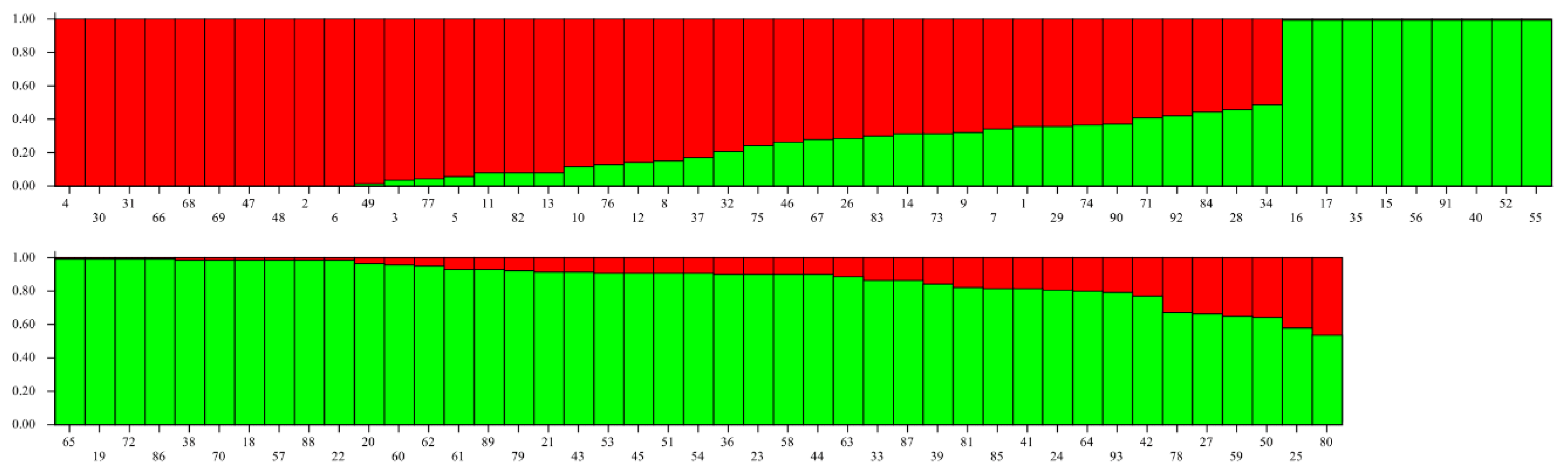 Genes 12 00786 g003 Genes 12 00786 g003