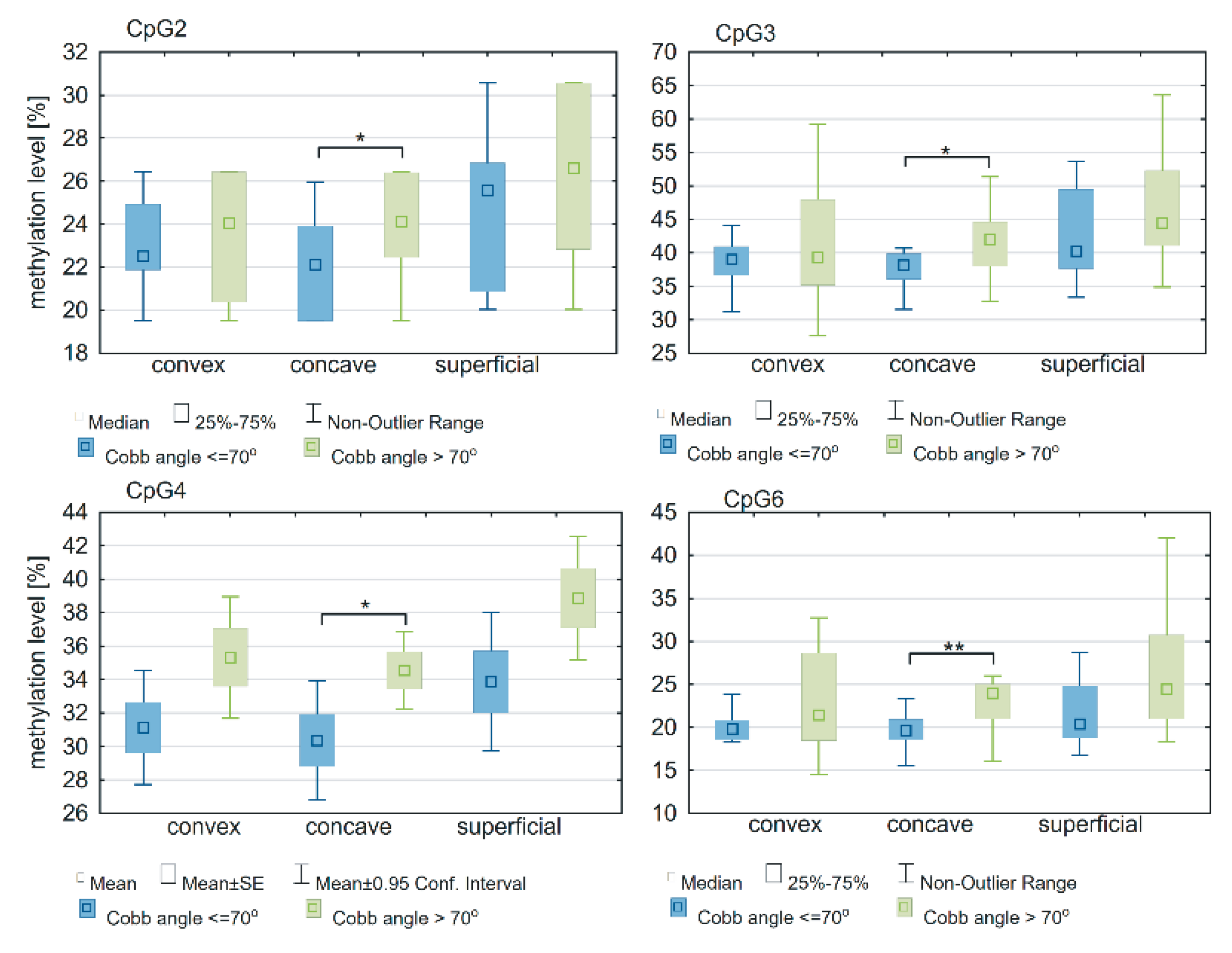 Genes 12 00790 g006