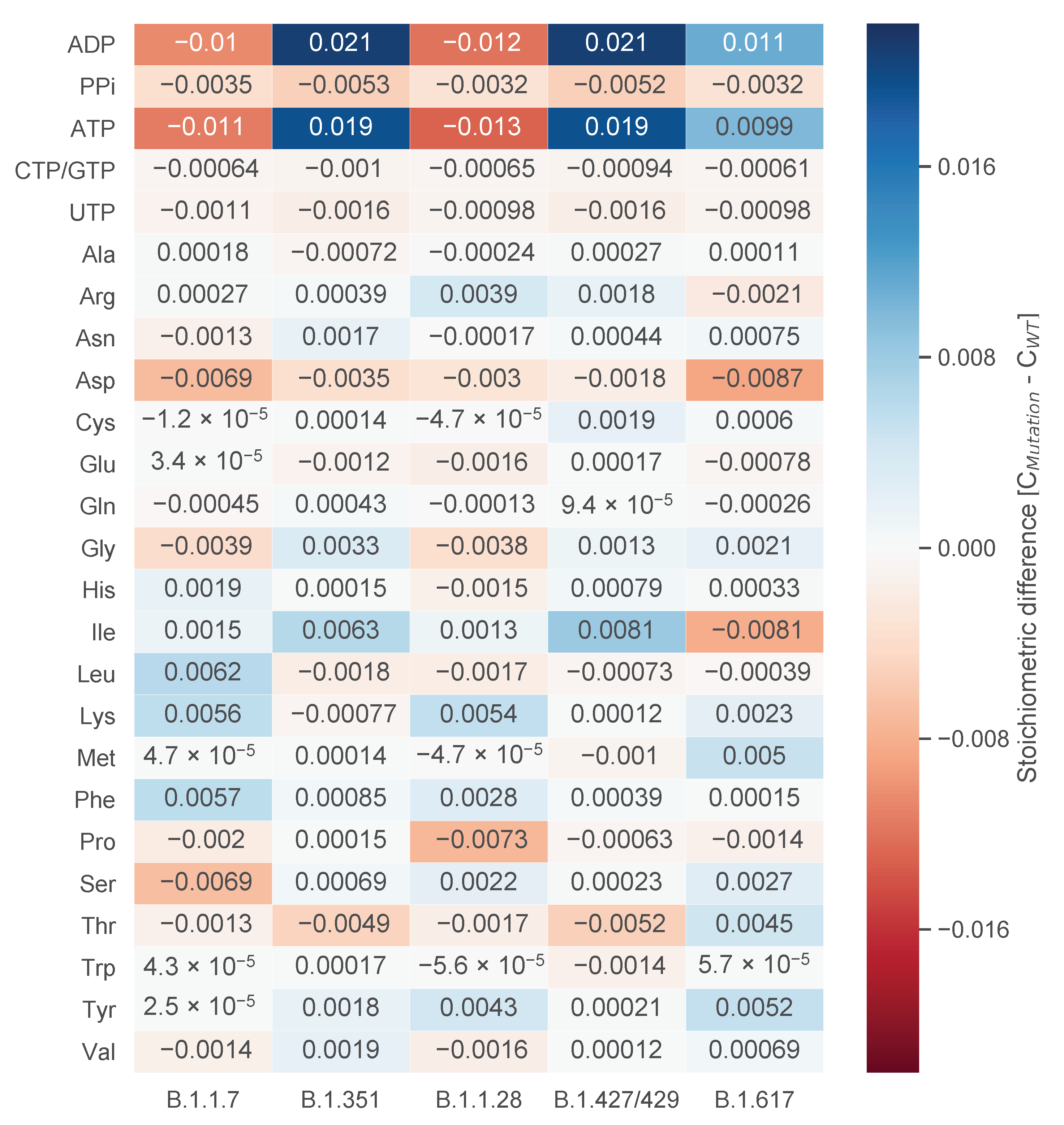 Genes 12 00796 g004 Genes 12 00796 g004