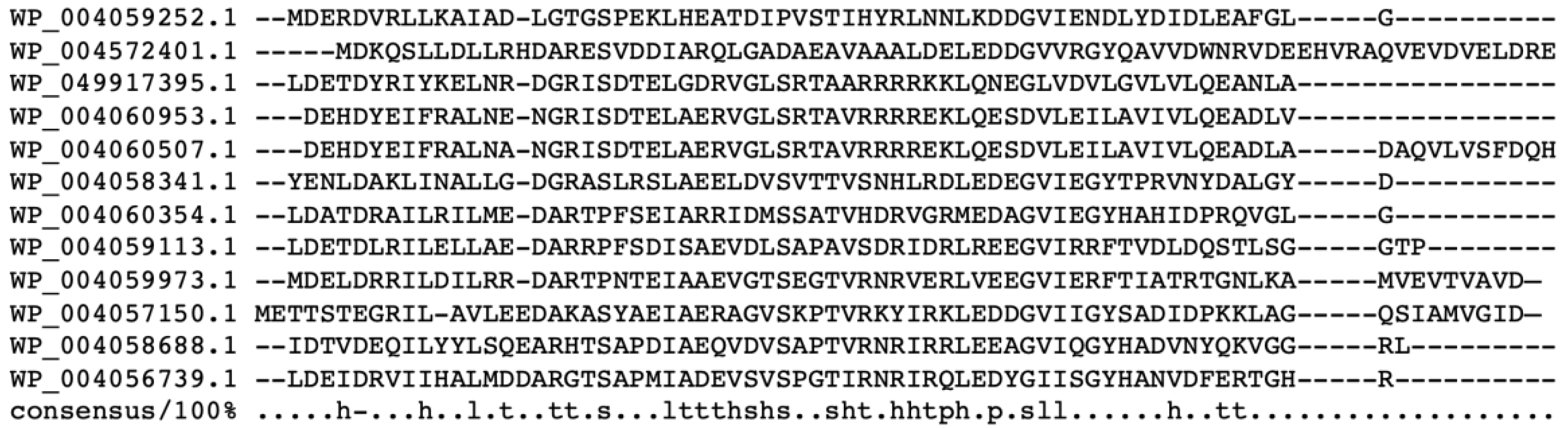 Genes 12 00802 g002 Genes 12 00802 g002