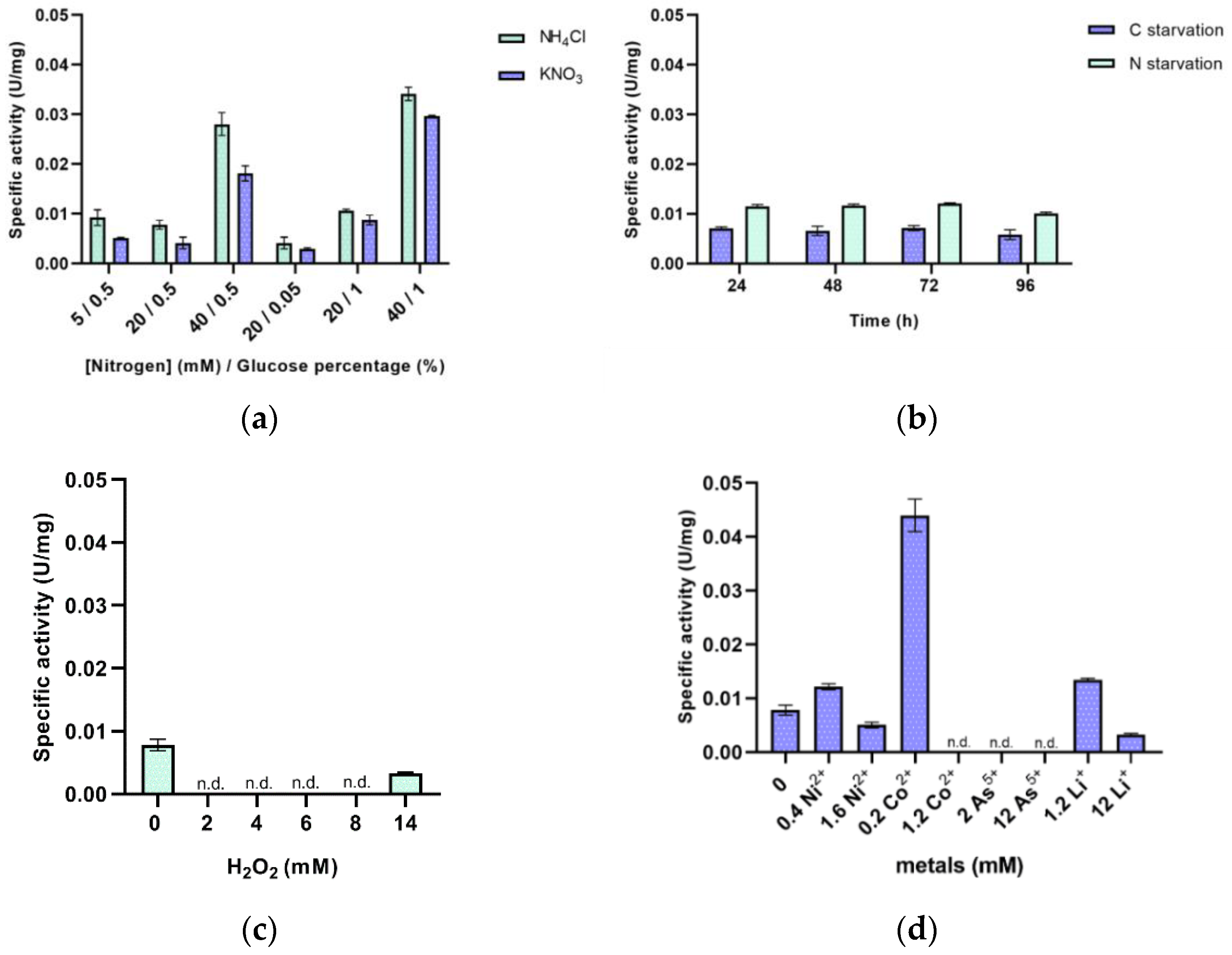 Genes 12 00802 g006 Genes 12 00802 g006