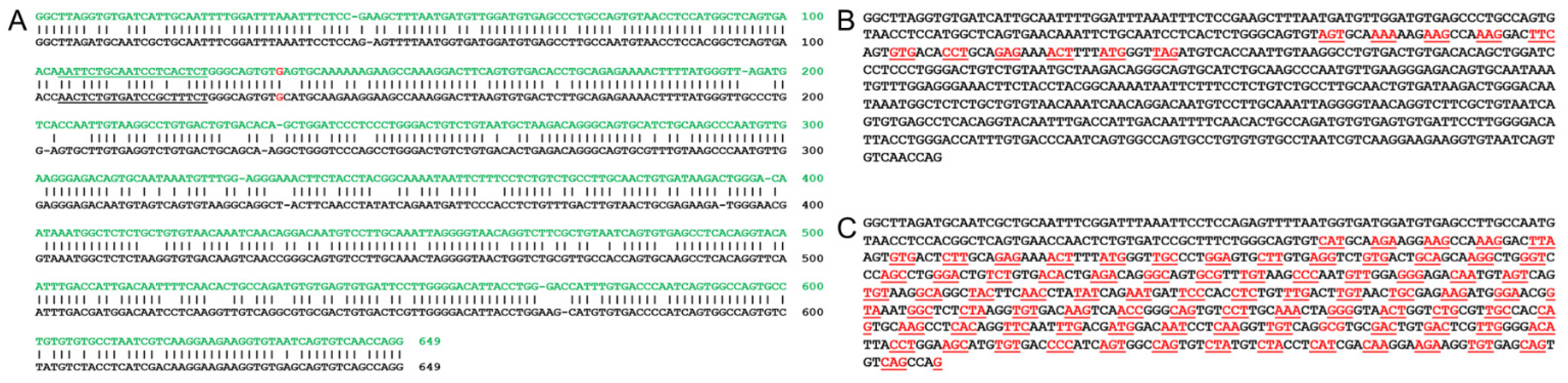 Genes 12 00805 g004