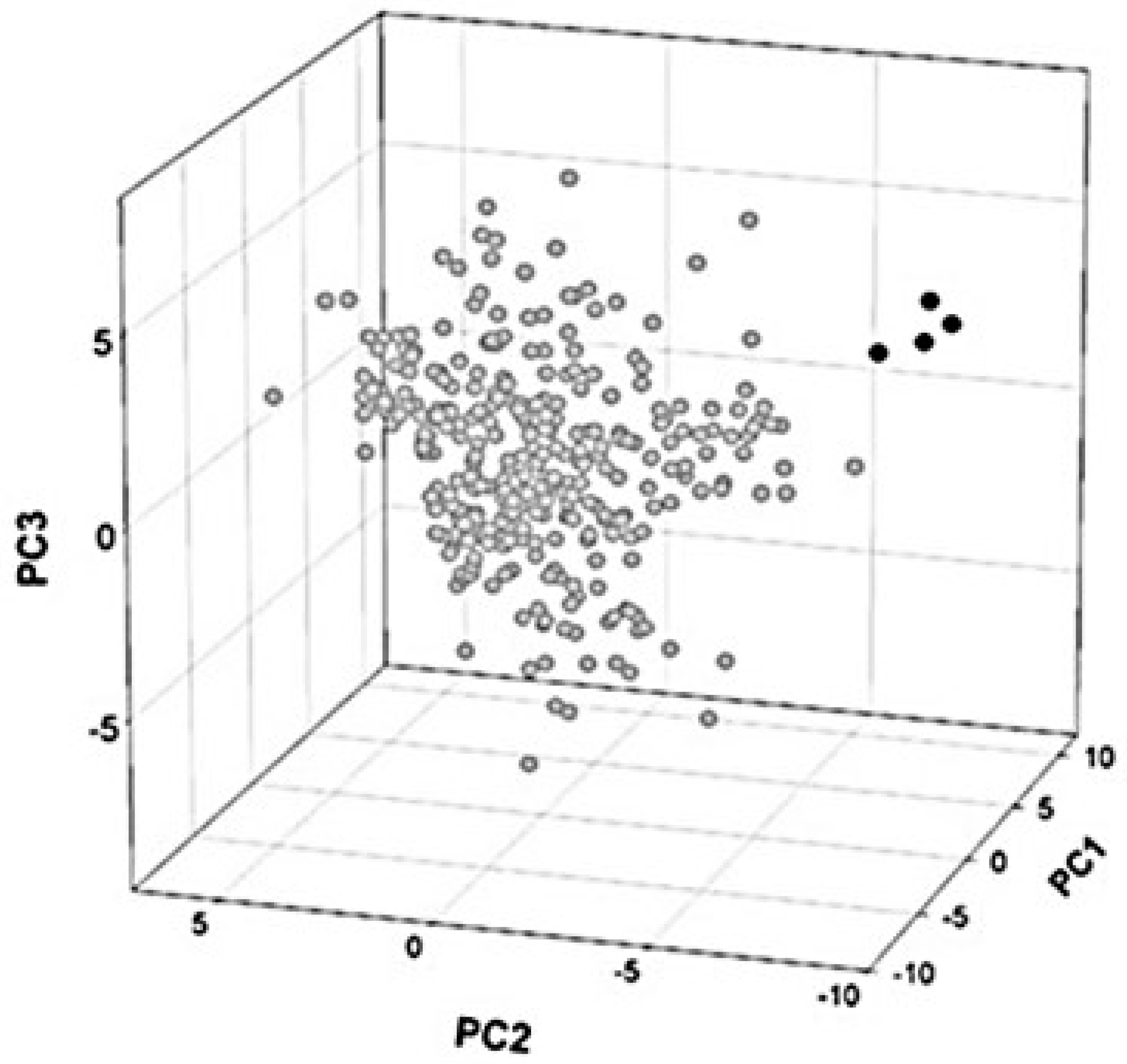 Genes 12 00809 g006 Genes 12 00809 g006