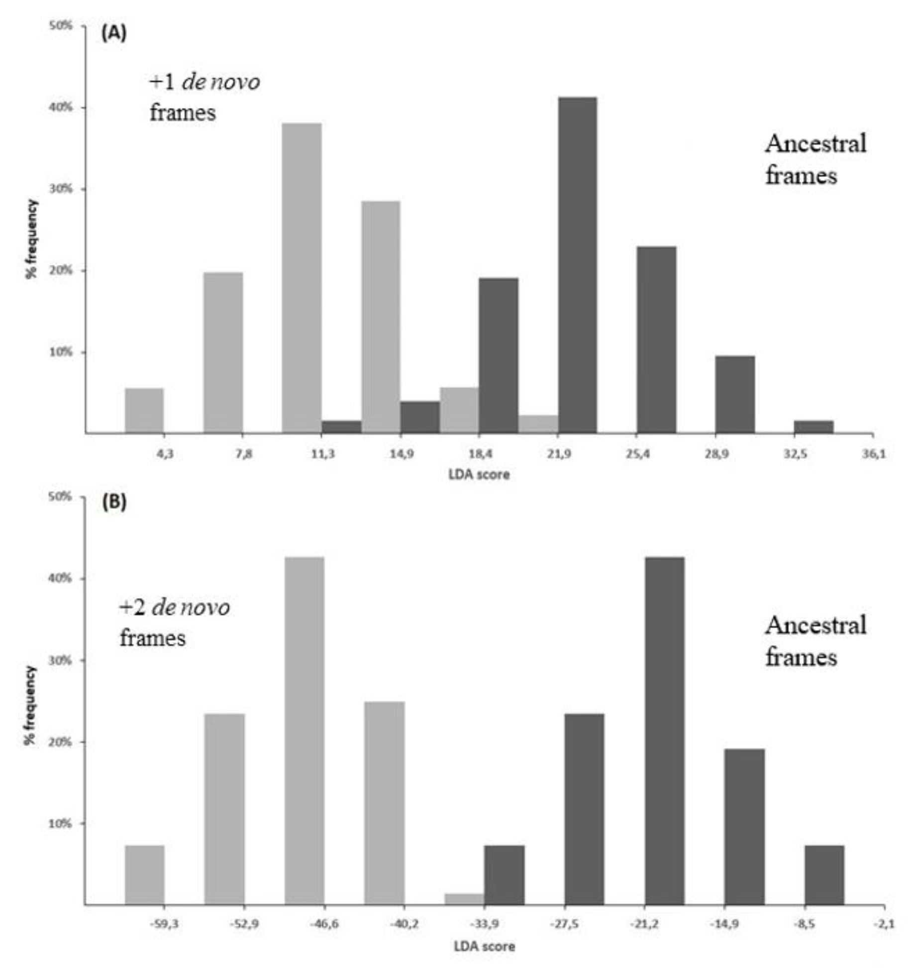 Genes 12 00809 g009 Genes 12 00809 g009