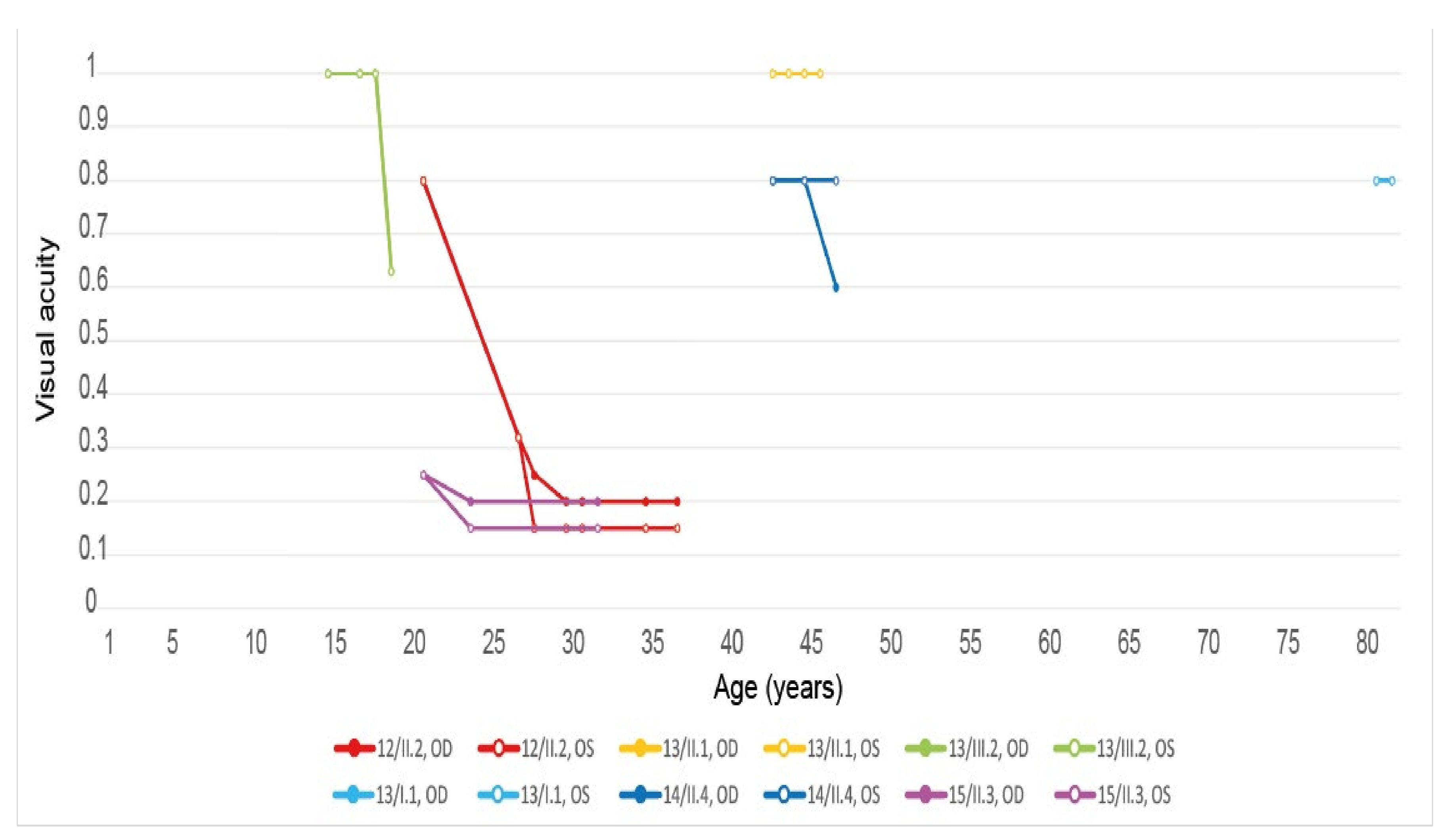 Genes 12 00812 g006 Genes 12 00812 g006