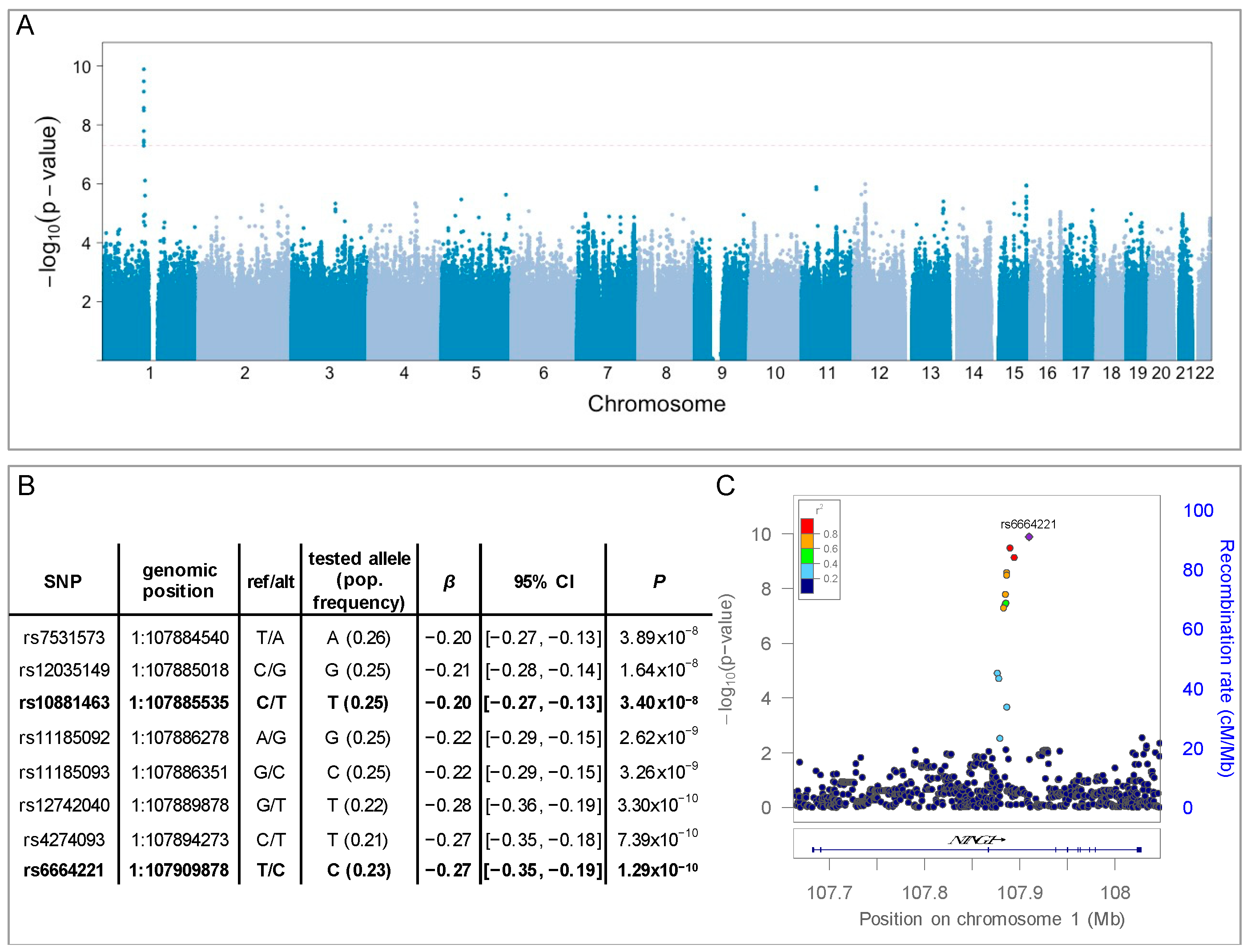 Genes 12 00815 g001 Genes 12 00815 g001