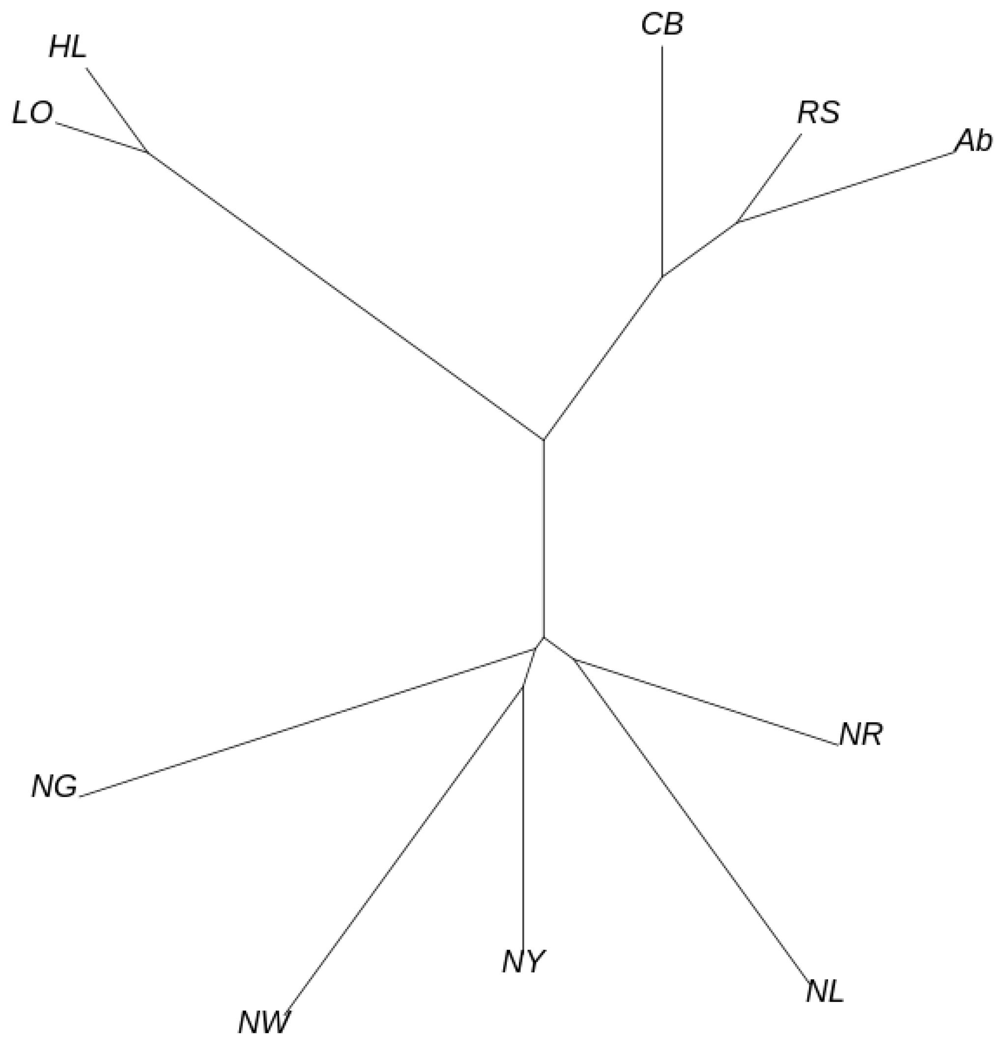 Genes 12 00824 g002 Genes 12 00824 g002