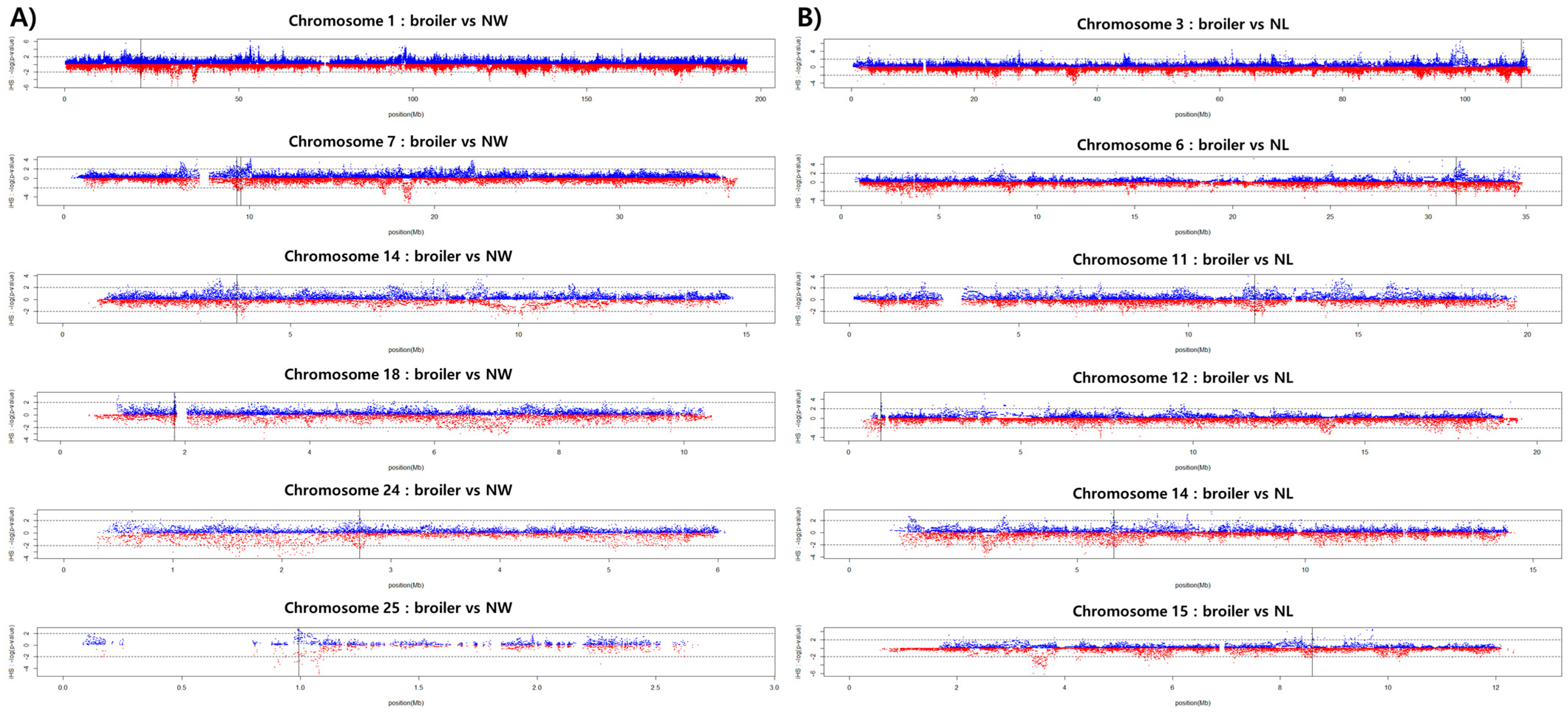 Genes 12 00824 g006 Genes 12 00824 g006