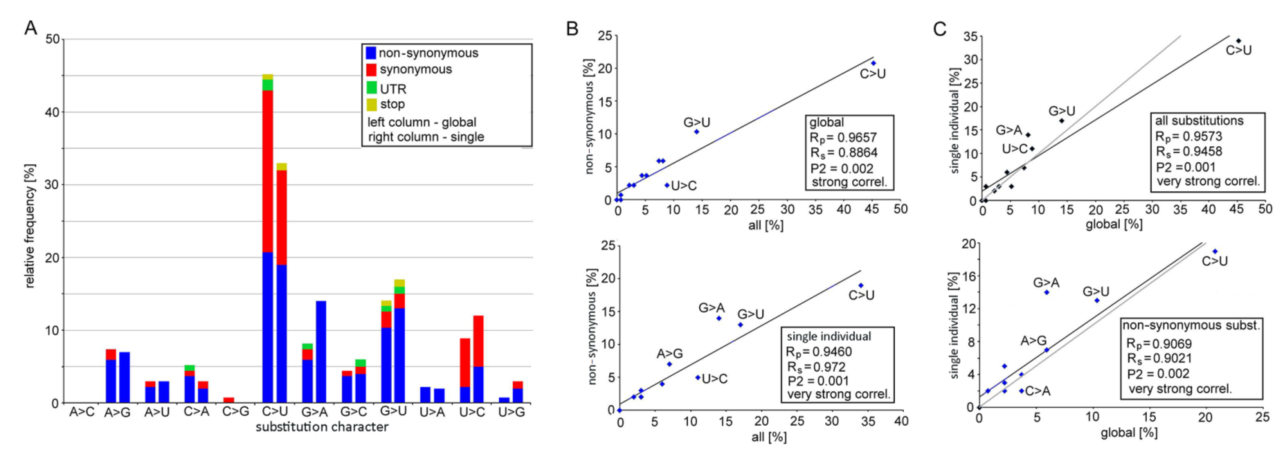 Genes 12 00826 g002