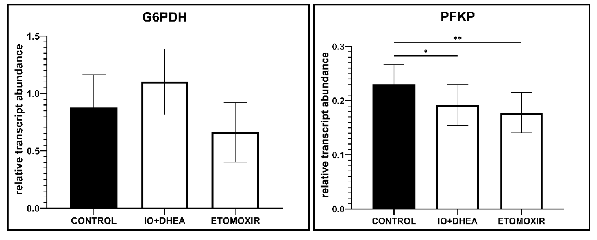 Genes 12 00838 g006a