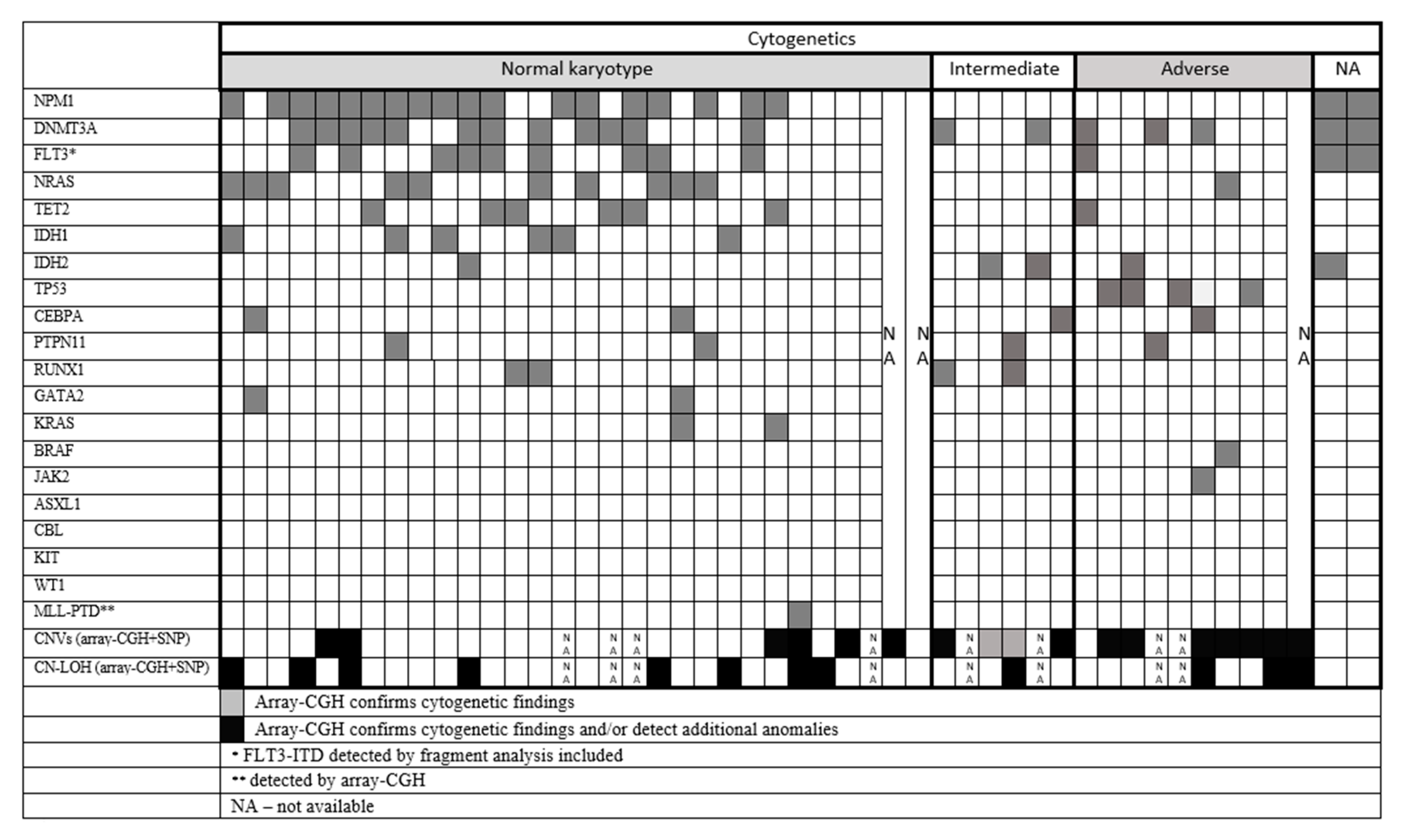 Genes 12 00846 g001 Genes 12 00846 g001