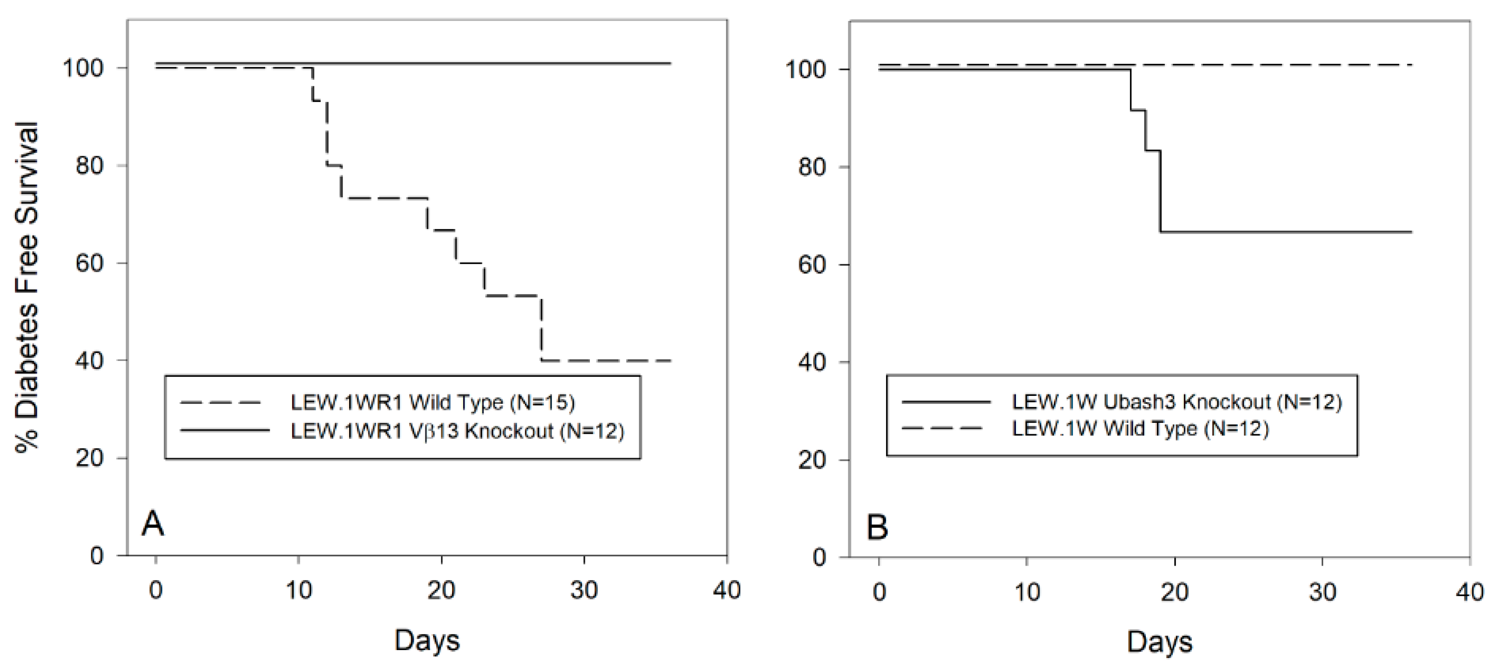 Genes 12 00852 g002 Genes 12 00852 g002