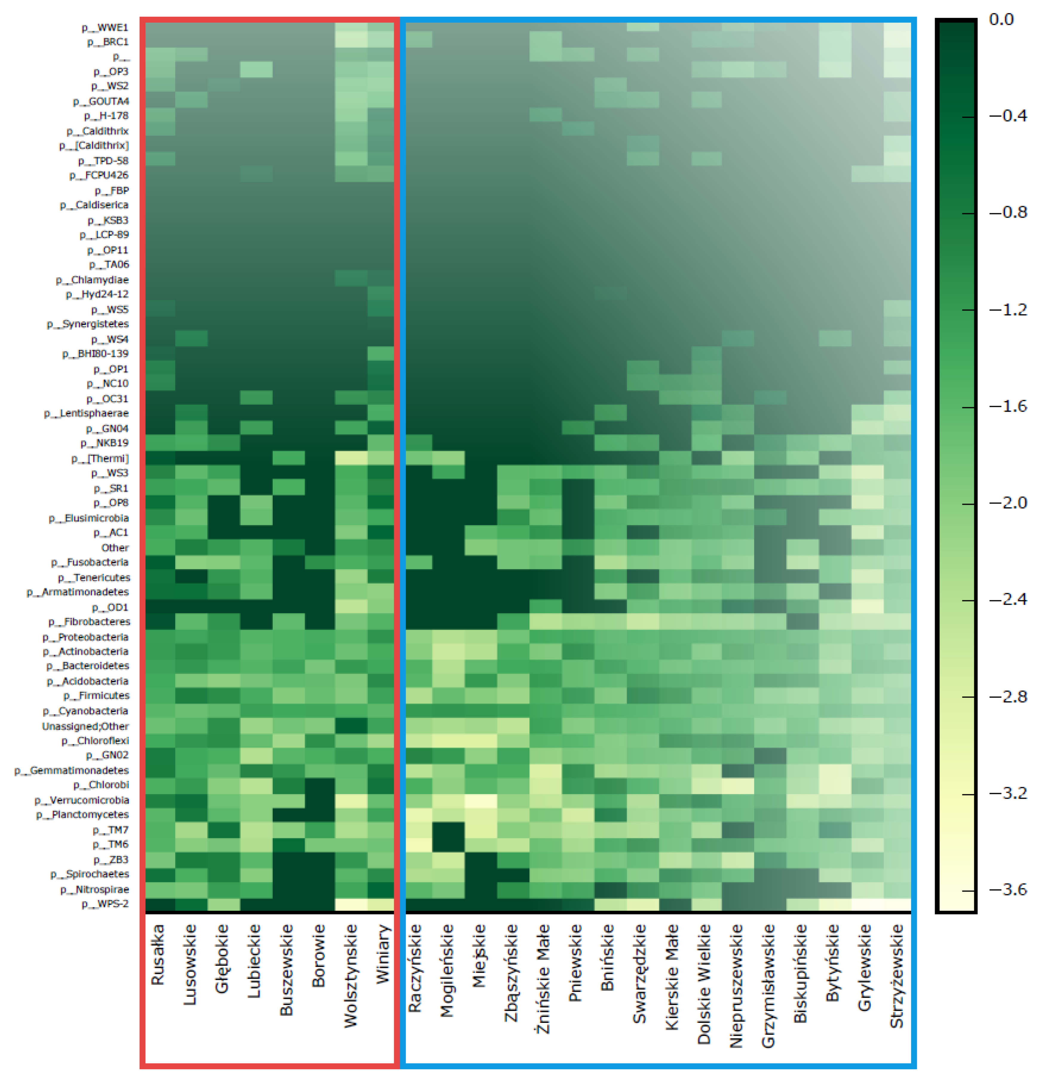 Genes 12 00855 g001