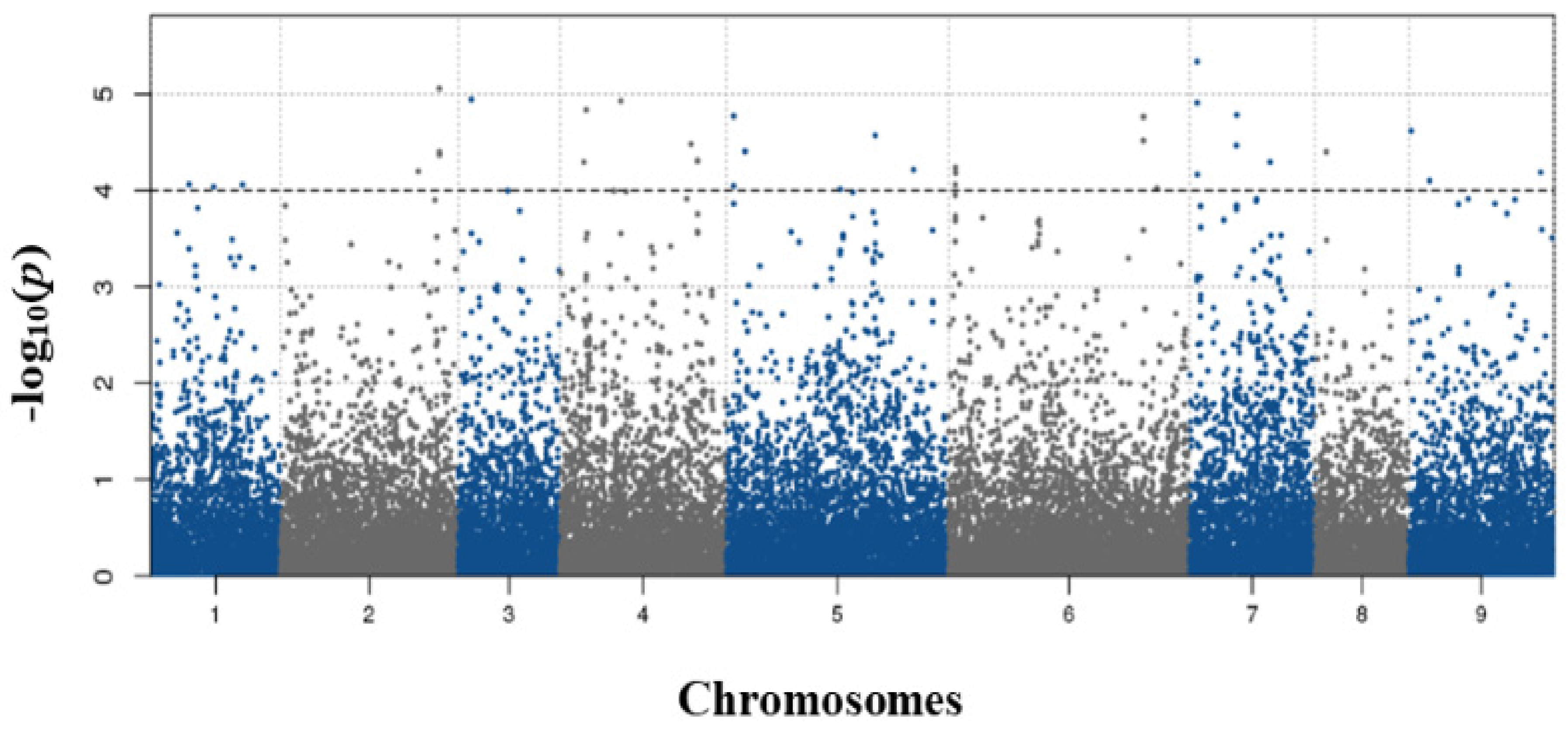 Genes 12 00858 g003 Genes 12 00858 g003