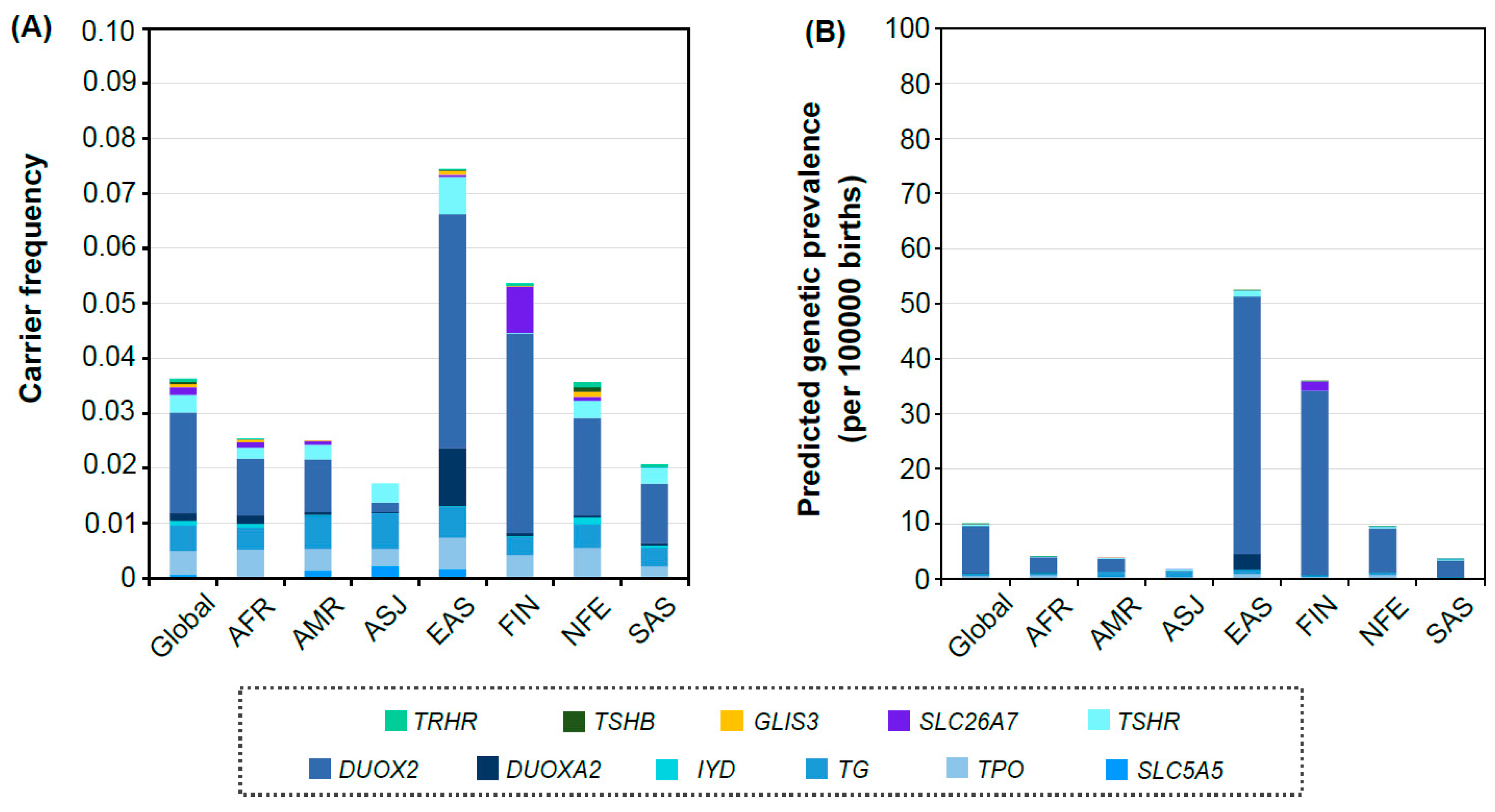 Genes 12 00863 g001