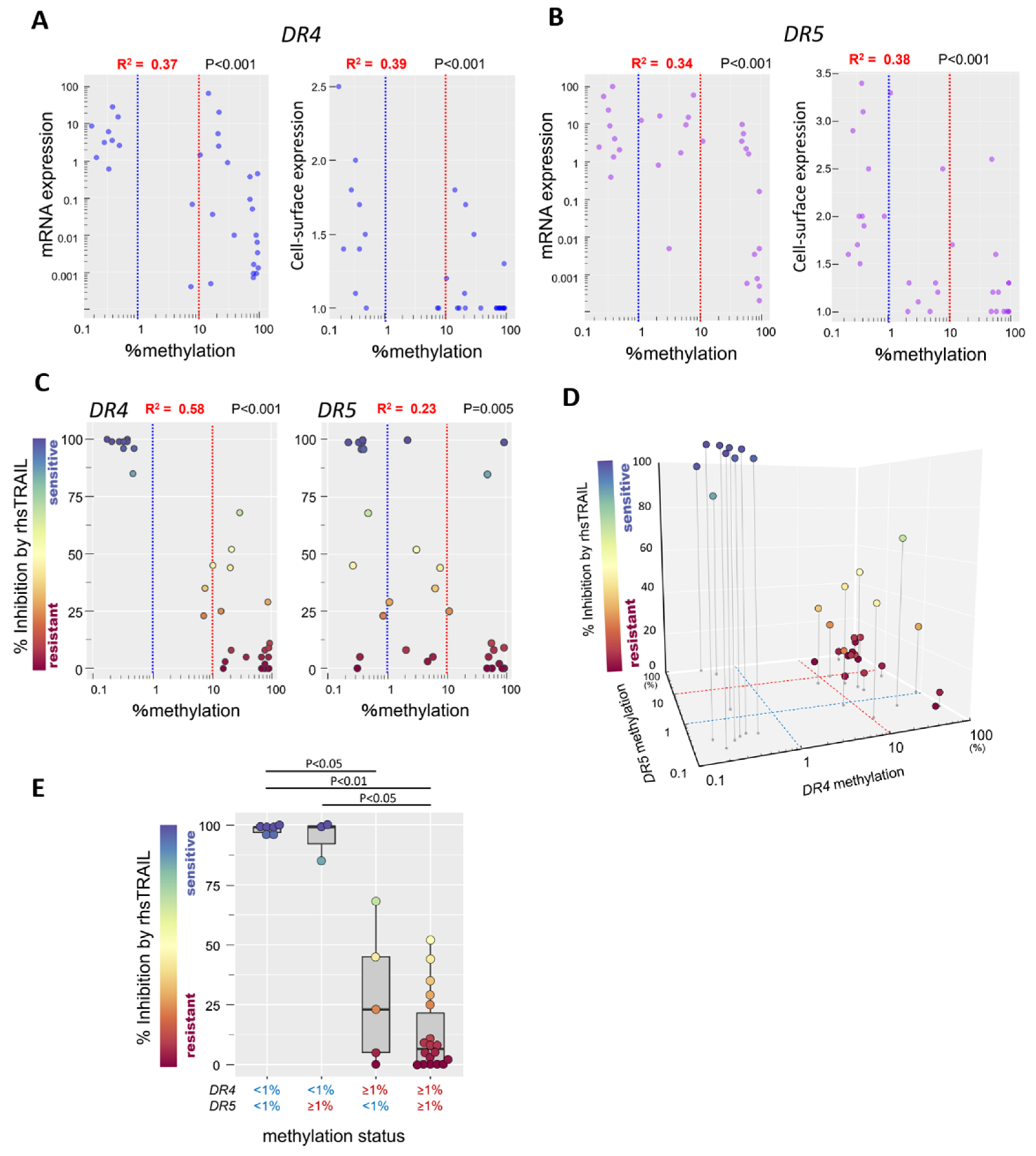 Genes 12 00864 g002 Genes 12 00864 g002
