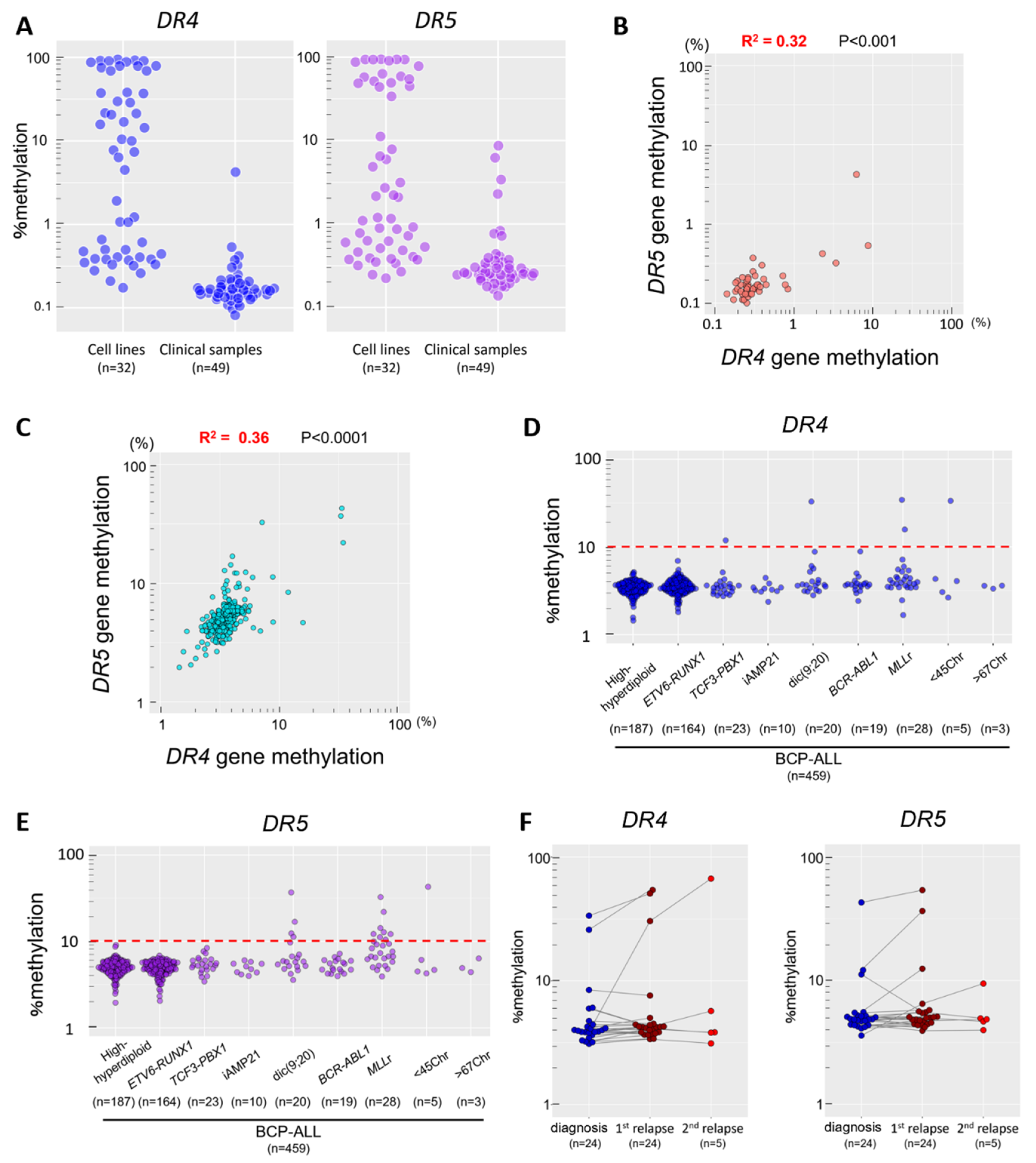 Genes 12 00864 g003 Genes 12 00864 g003