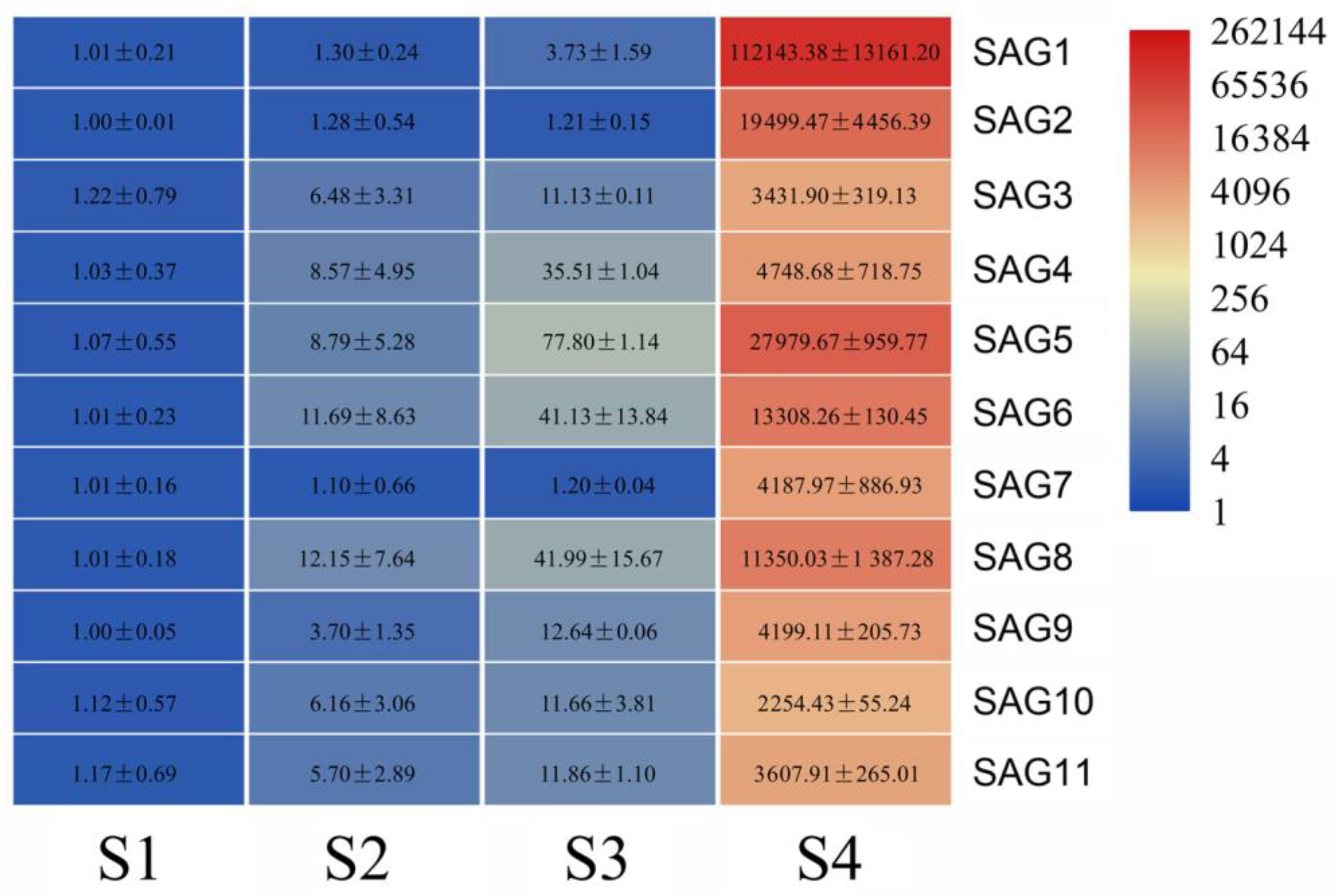 Genes 12 00869 g004 Genes 12 00869 g004