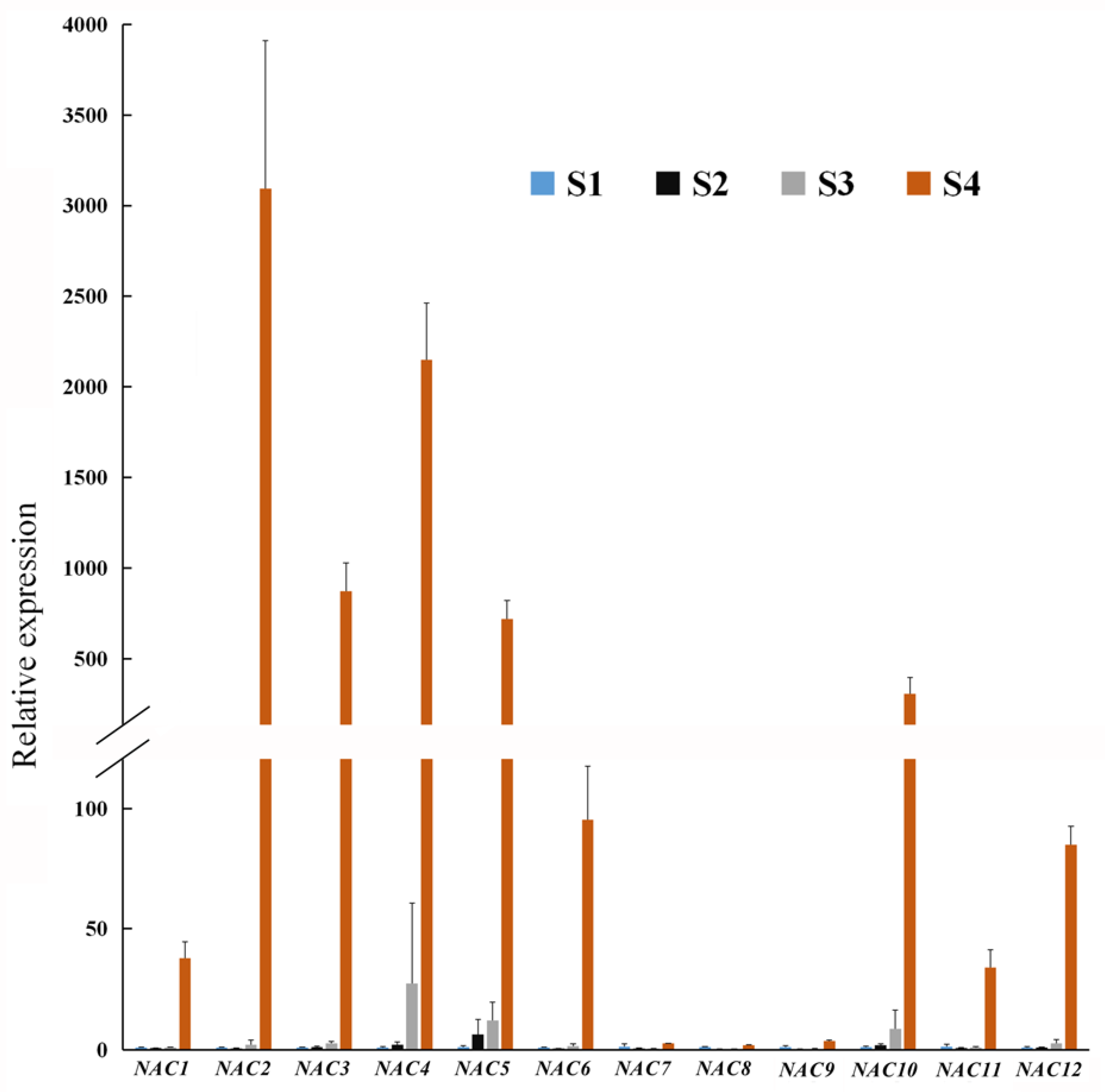 Genes 12 00869 g006 Genes 12 00869 g006
