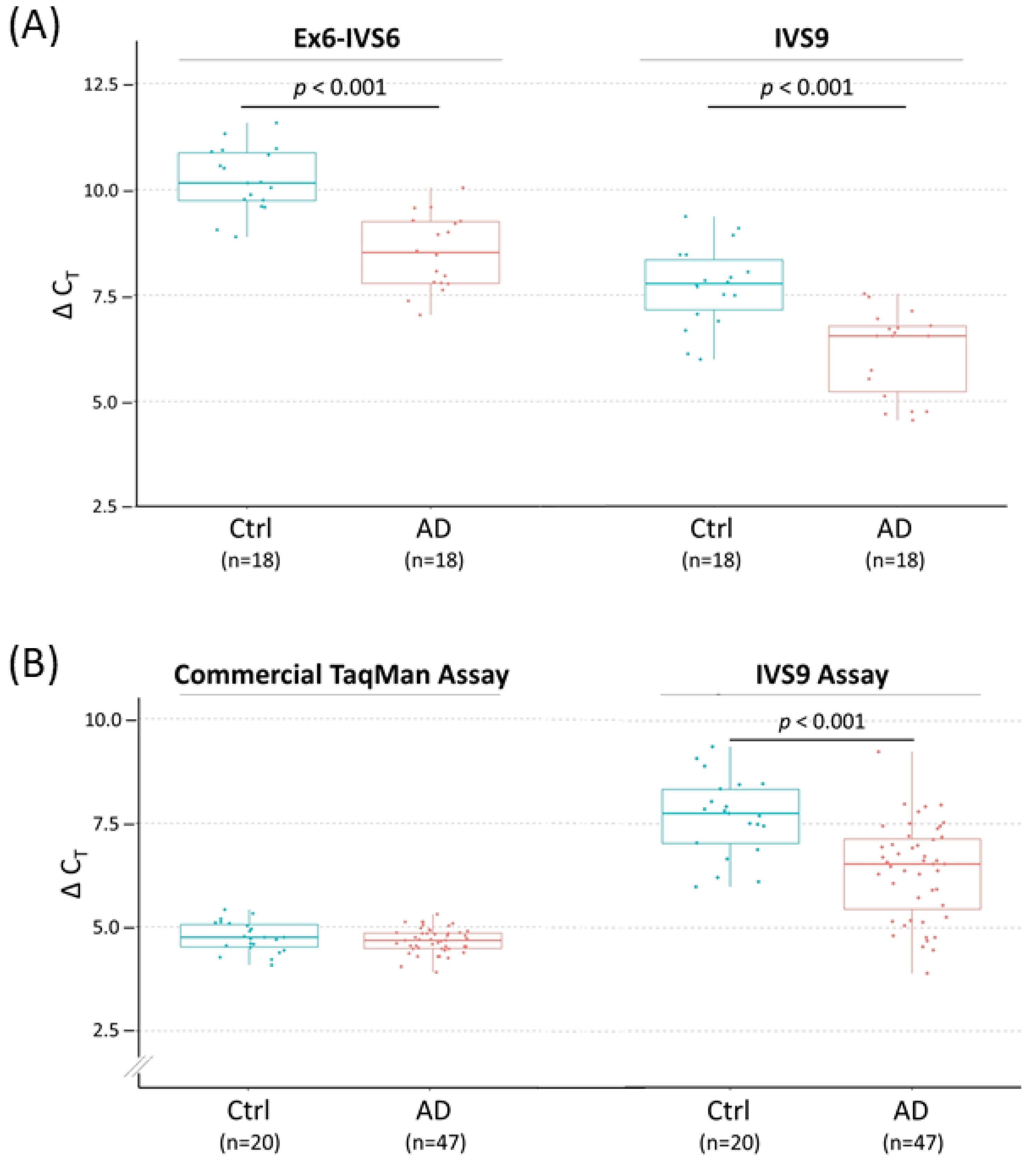 Genes 12 00871 g004 Genes 12 00871 g004