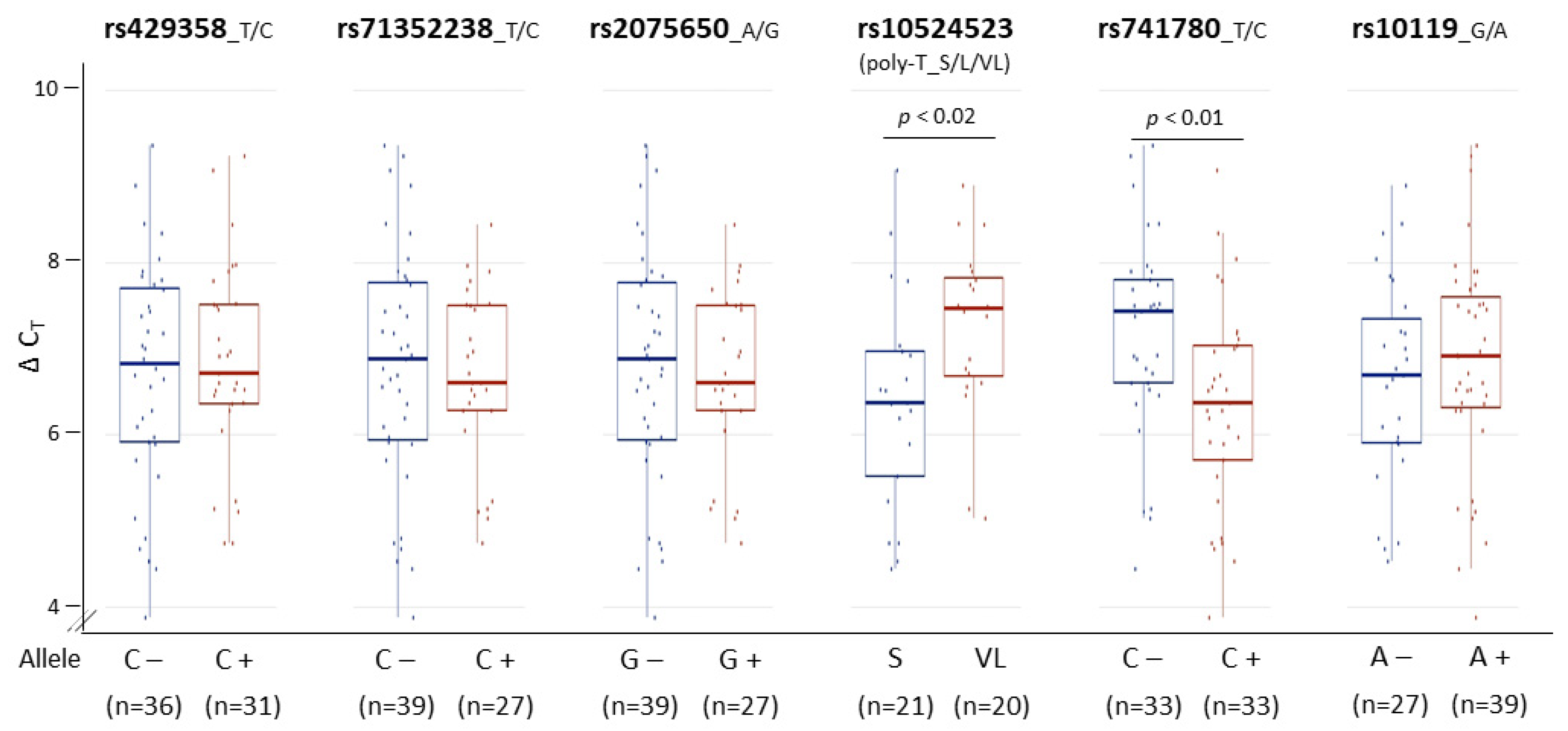Genes 12 00871 g005 Genes 12 00871 g005