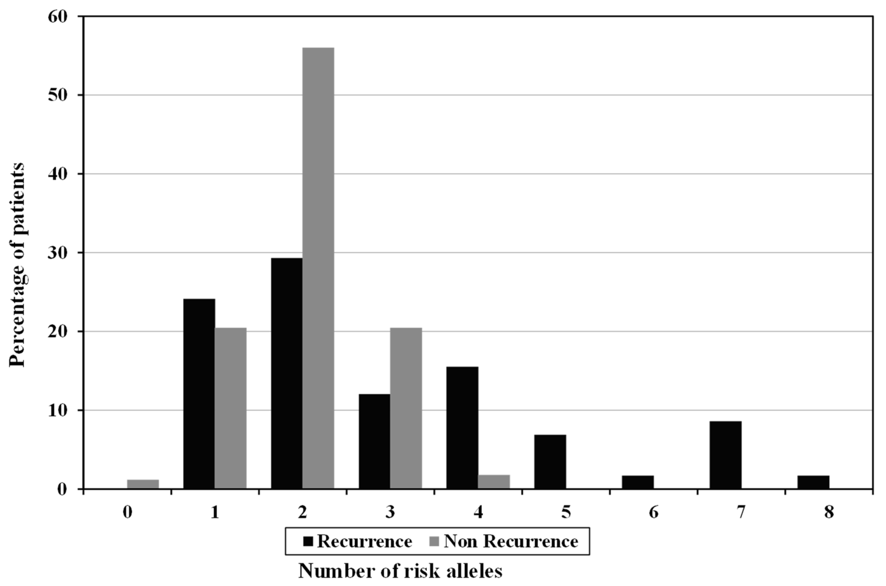 Genes 12 00874 g001 Genes 12 00874 g001