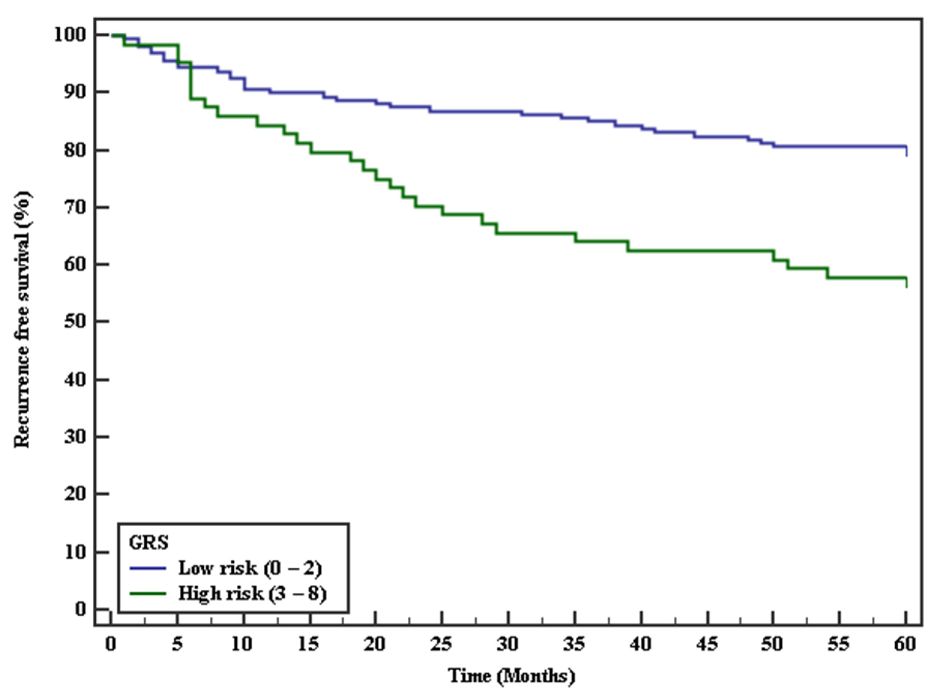 Genes 12 00874 g002 Genes 12 00874 g002